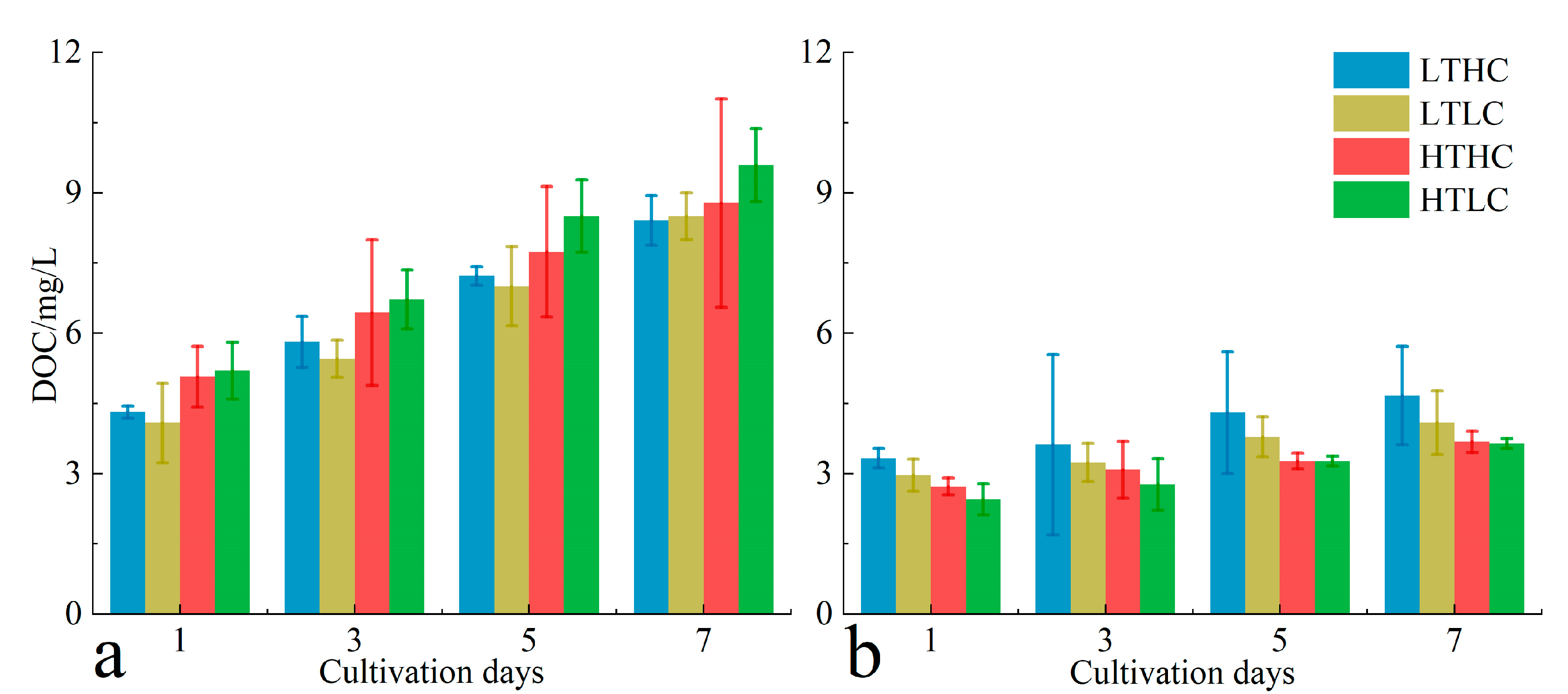 Biology 13 00640 g005