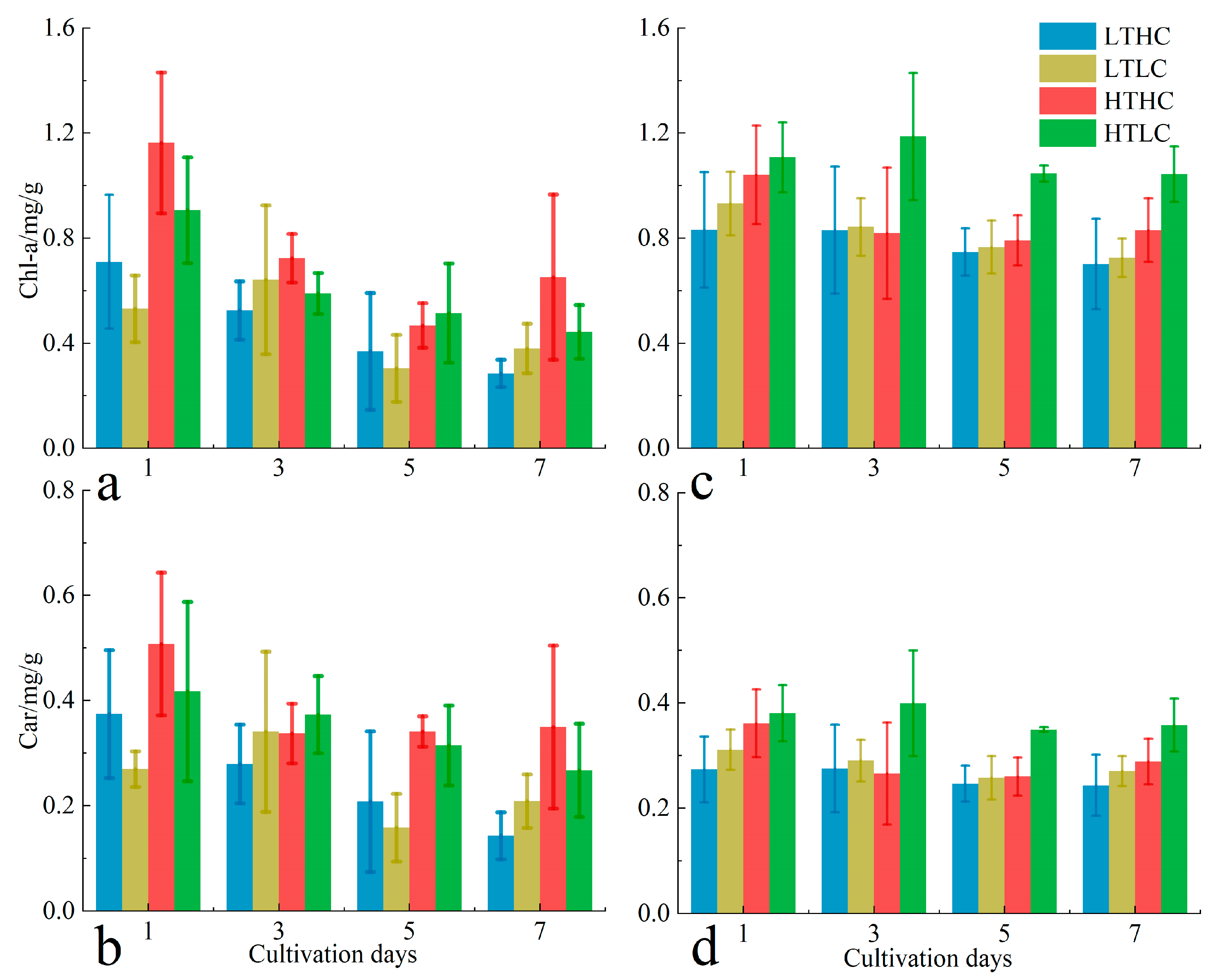 Biology 13 00640 g006