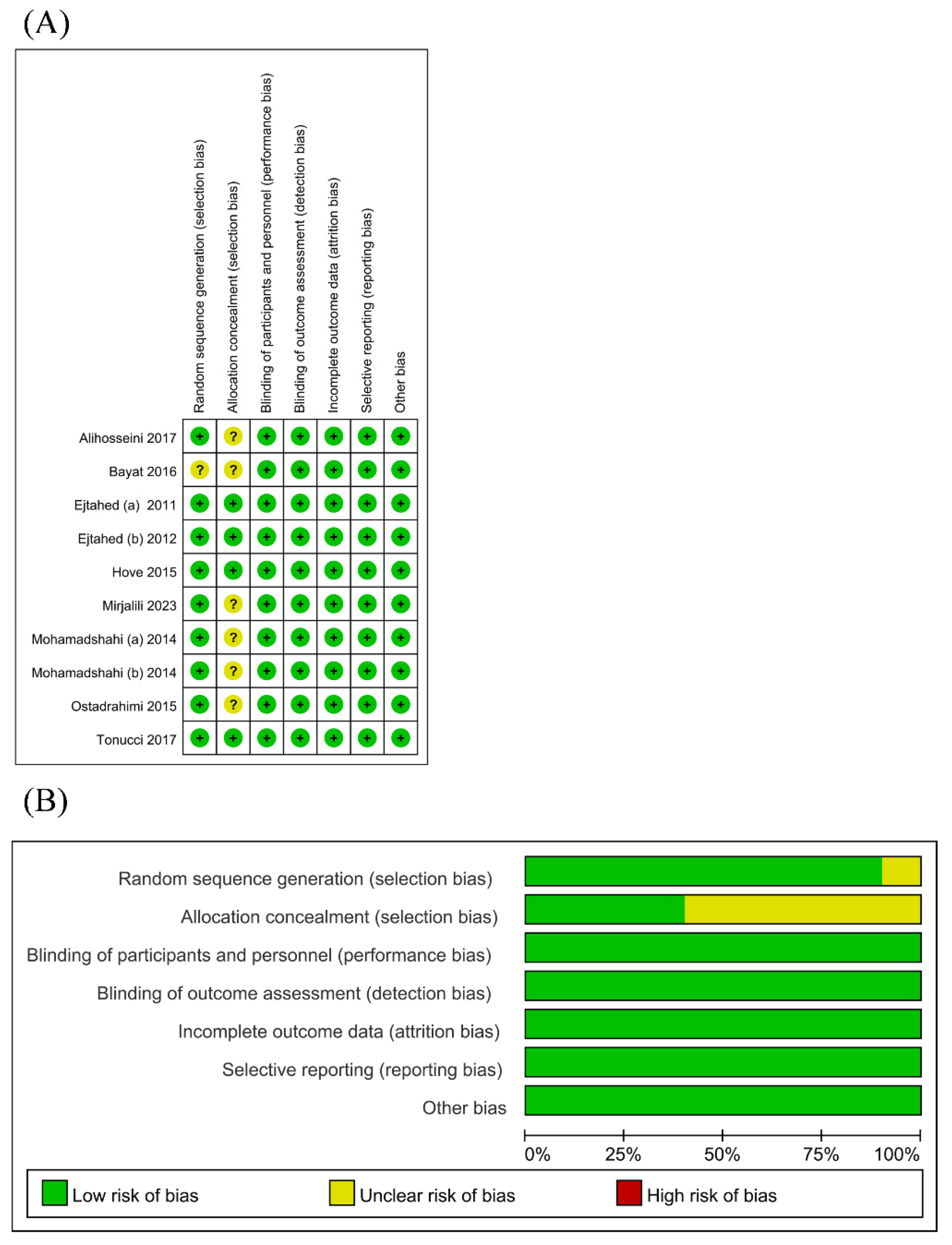 Biology 13 00641 g002