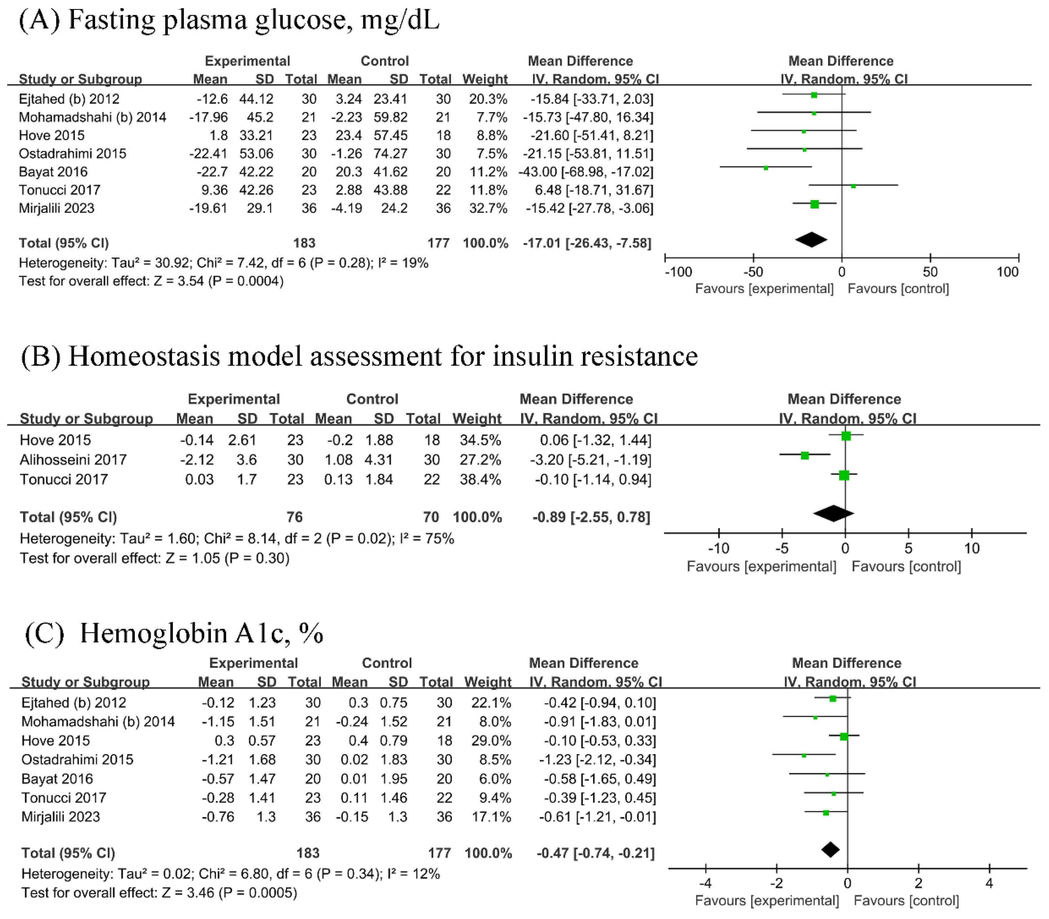 Biology 13 00641 g003