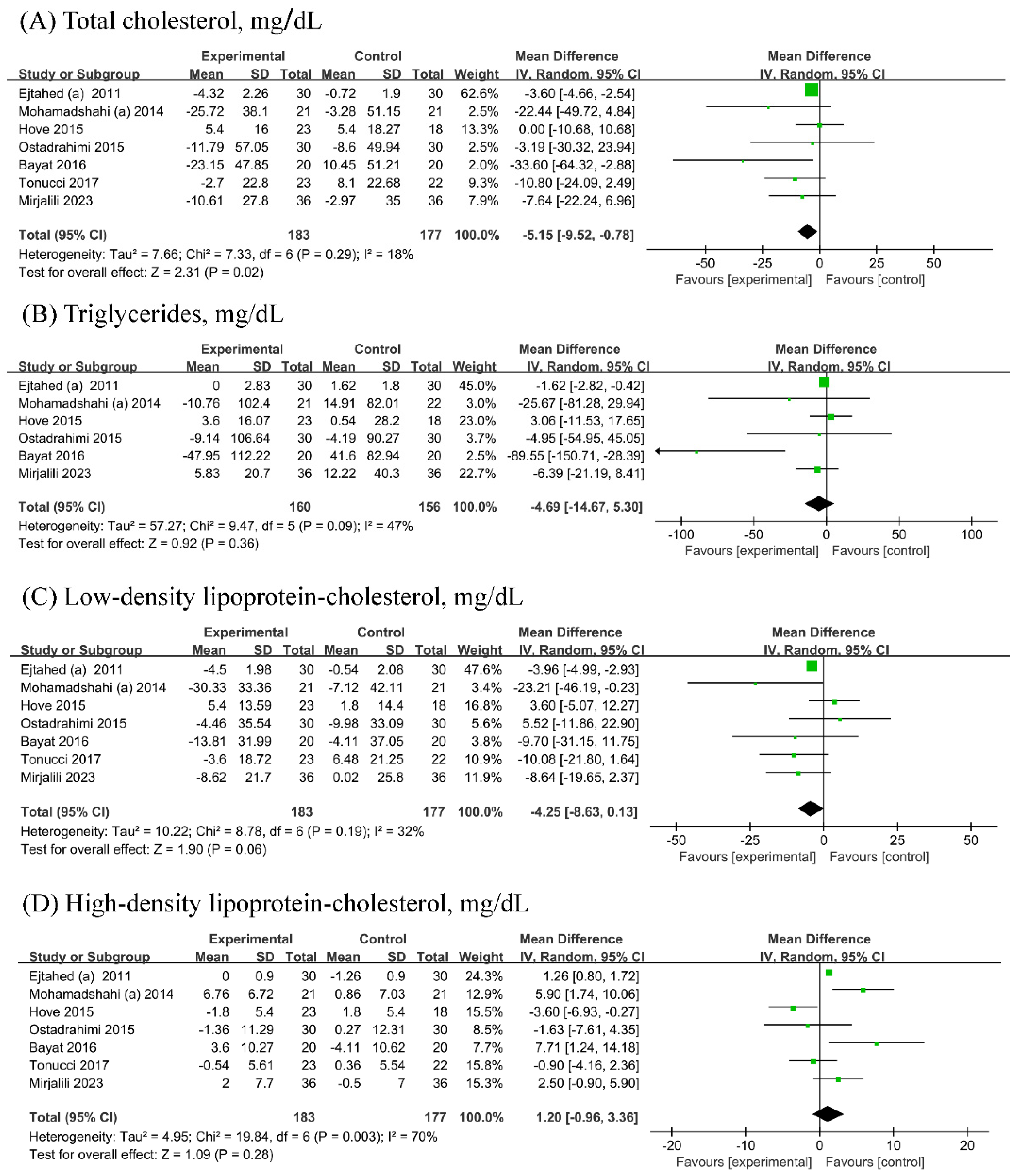 Biology 13 00641 g004