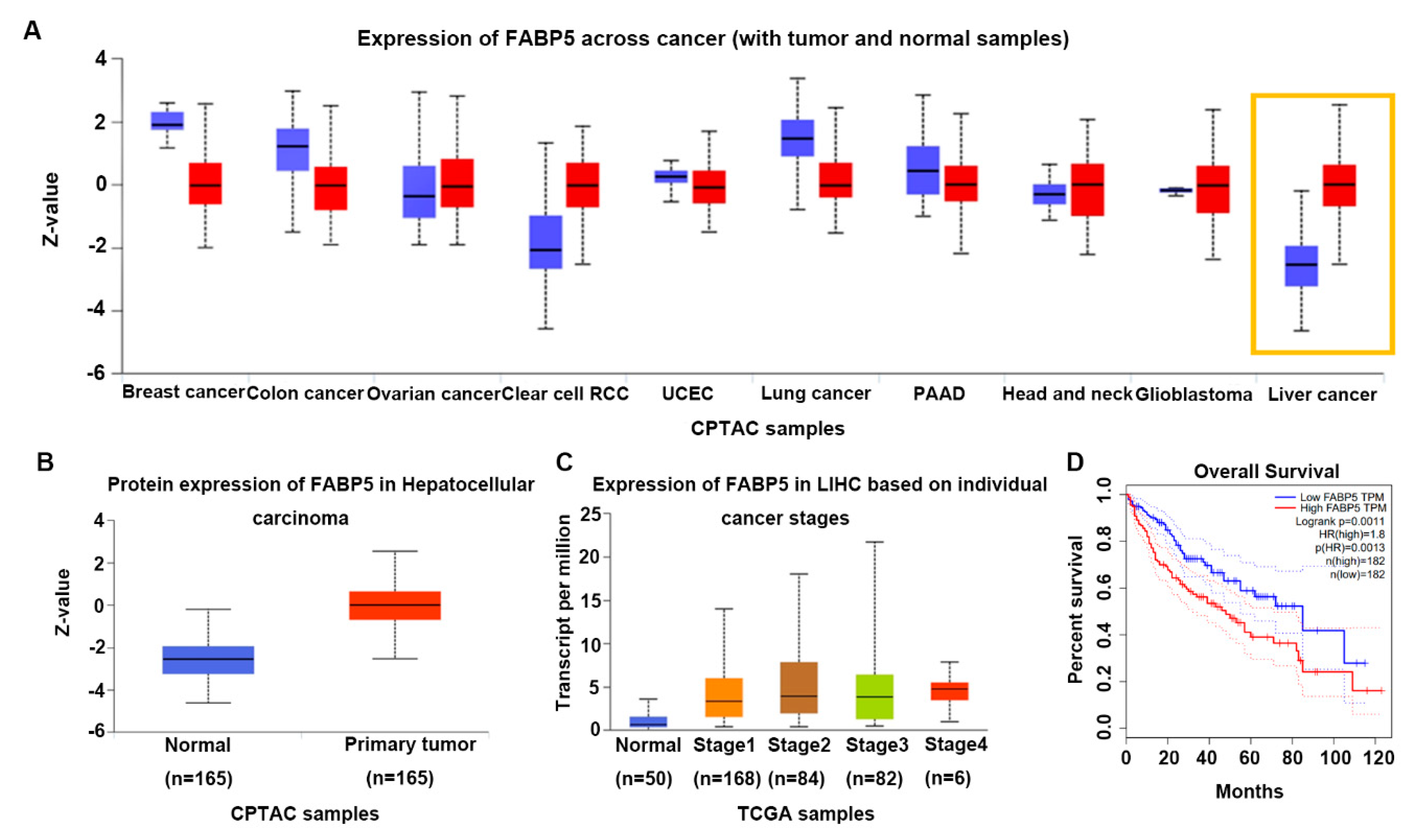 Biology 13 00644 g005