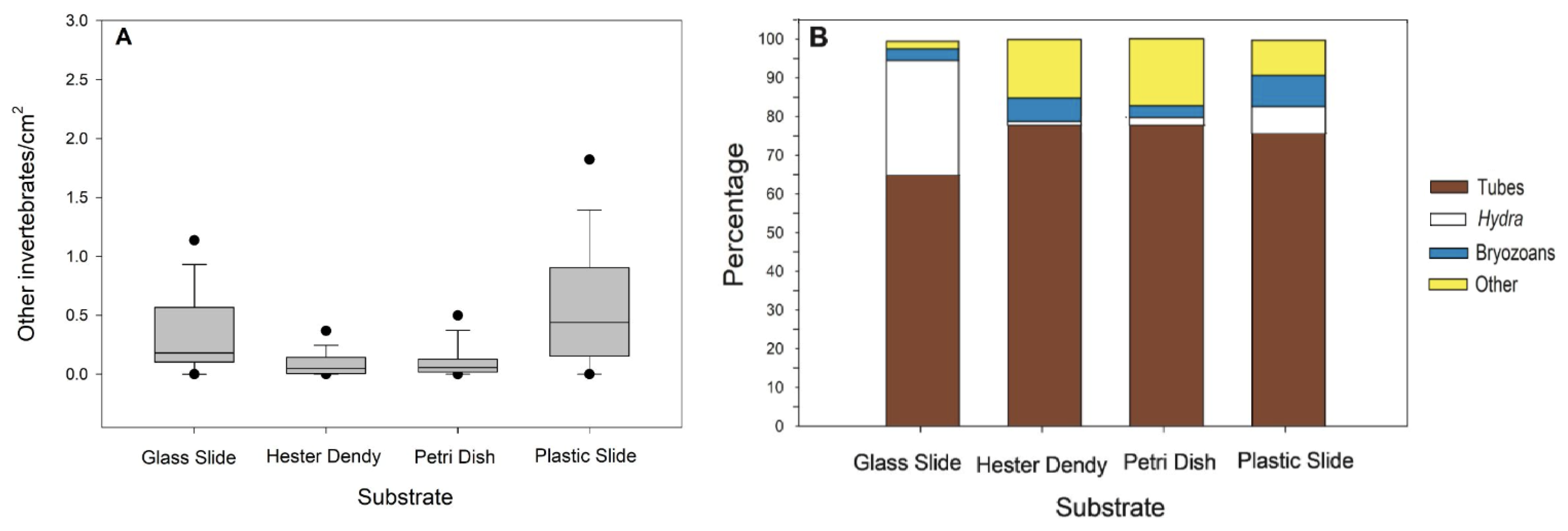 Biology 13 00645 g005