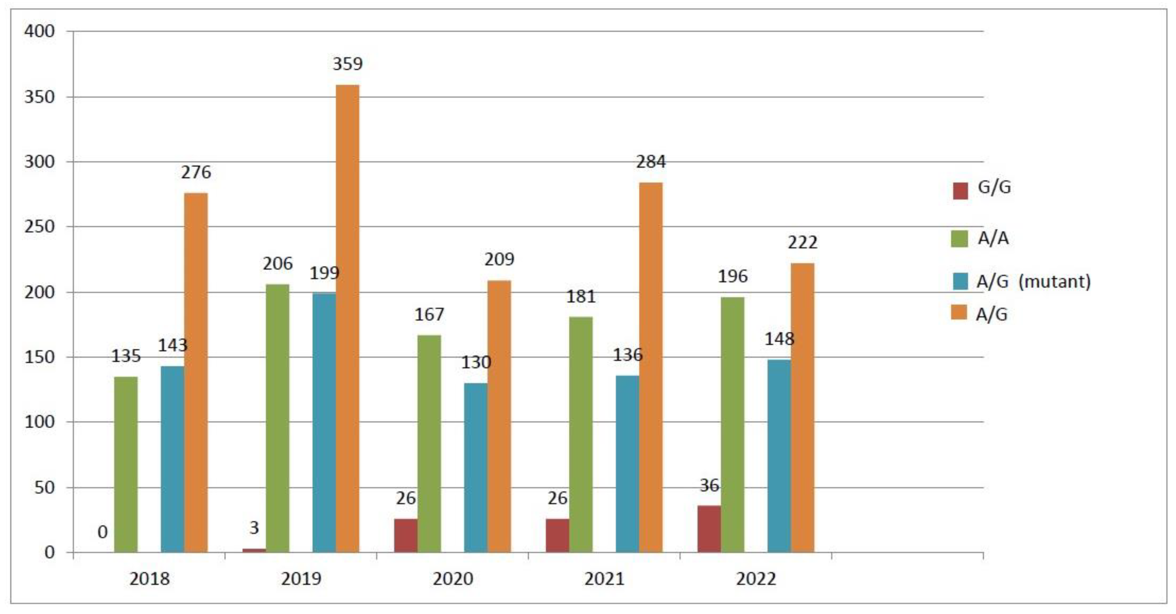 Biology 13 00648 g003