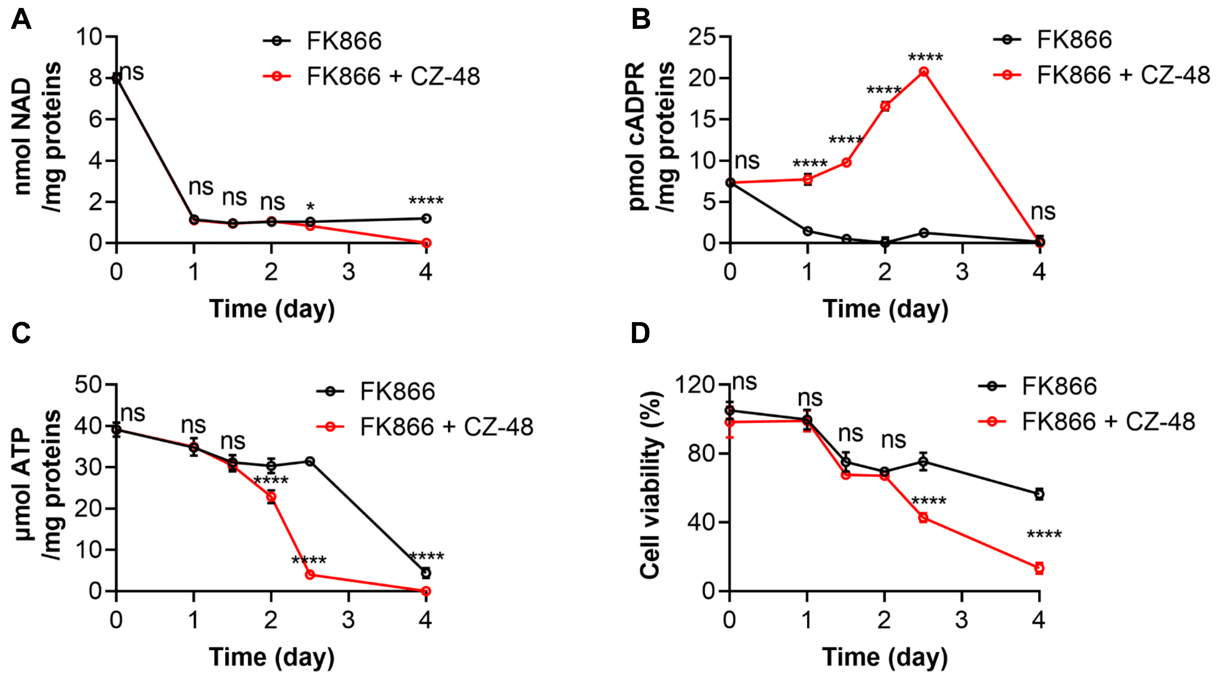 Biology 13 00649 g005
