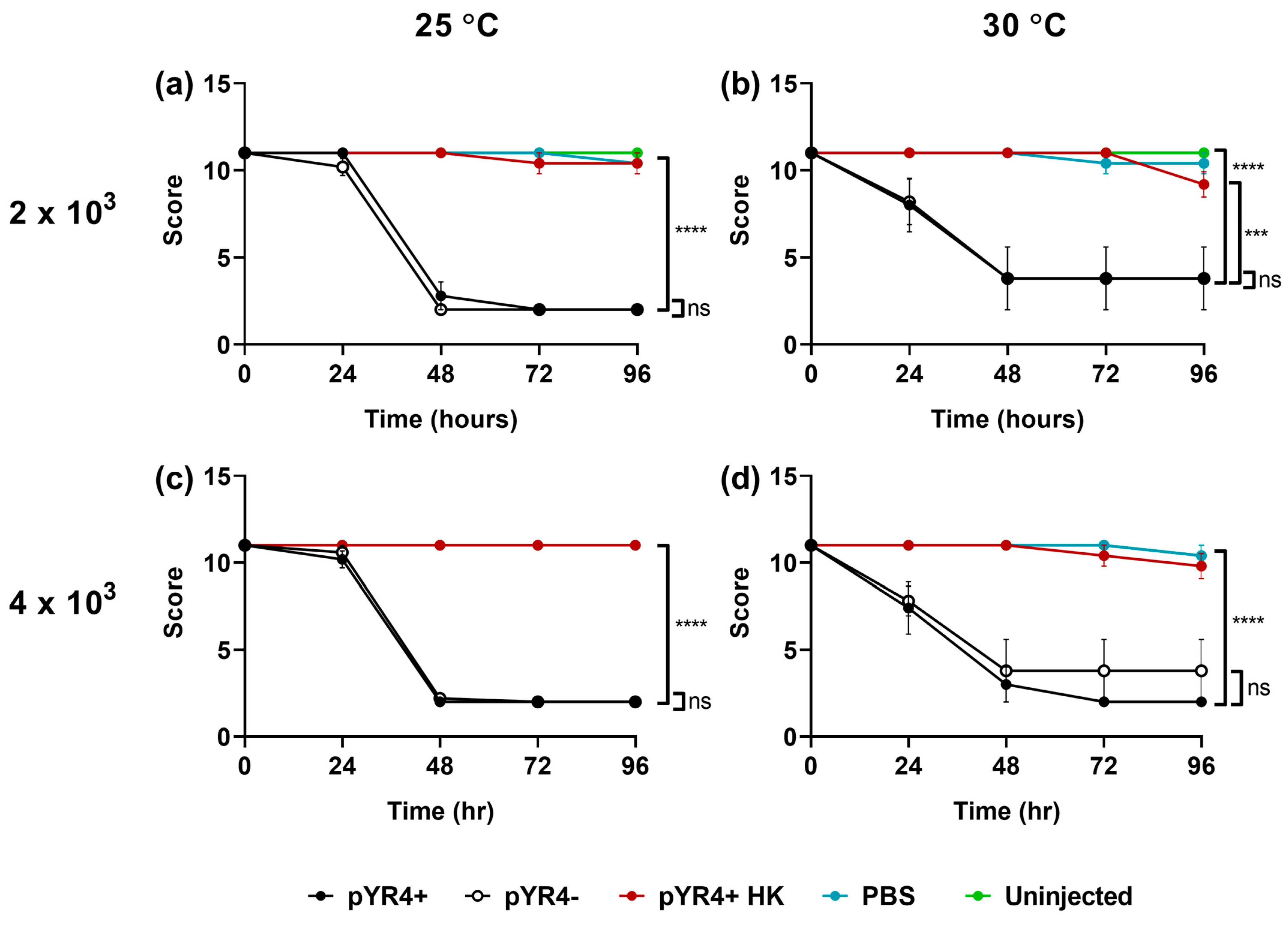 Biology 13 00652 g006