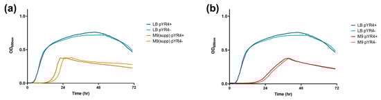Biology 13 00652 g0a4a