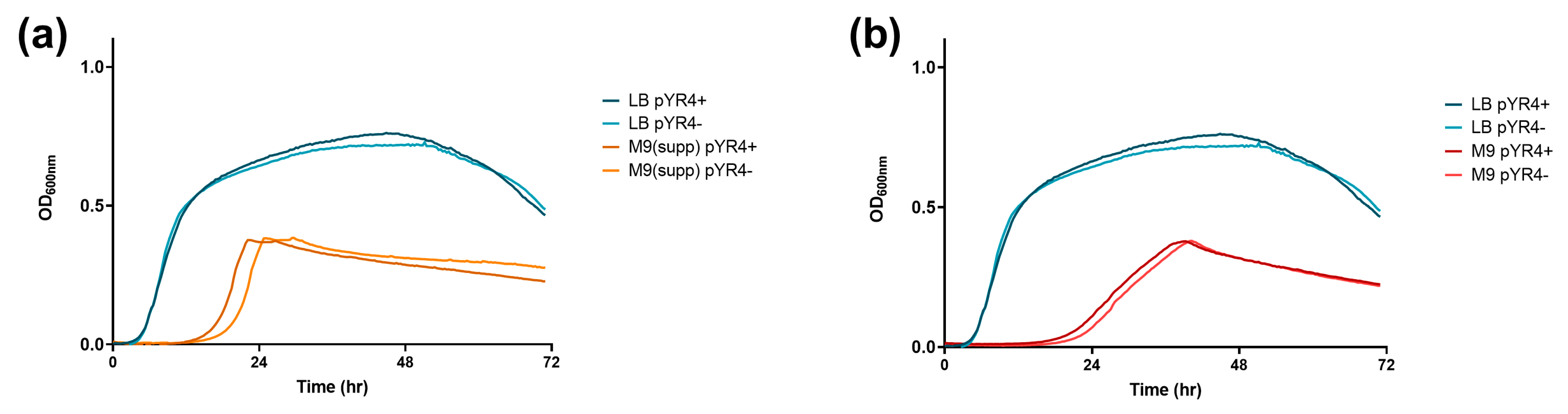 Biology 13 00652 g0a4a