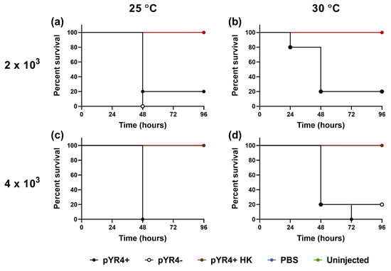 Biology 13 00652 g0a5