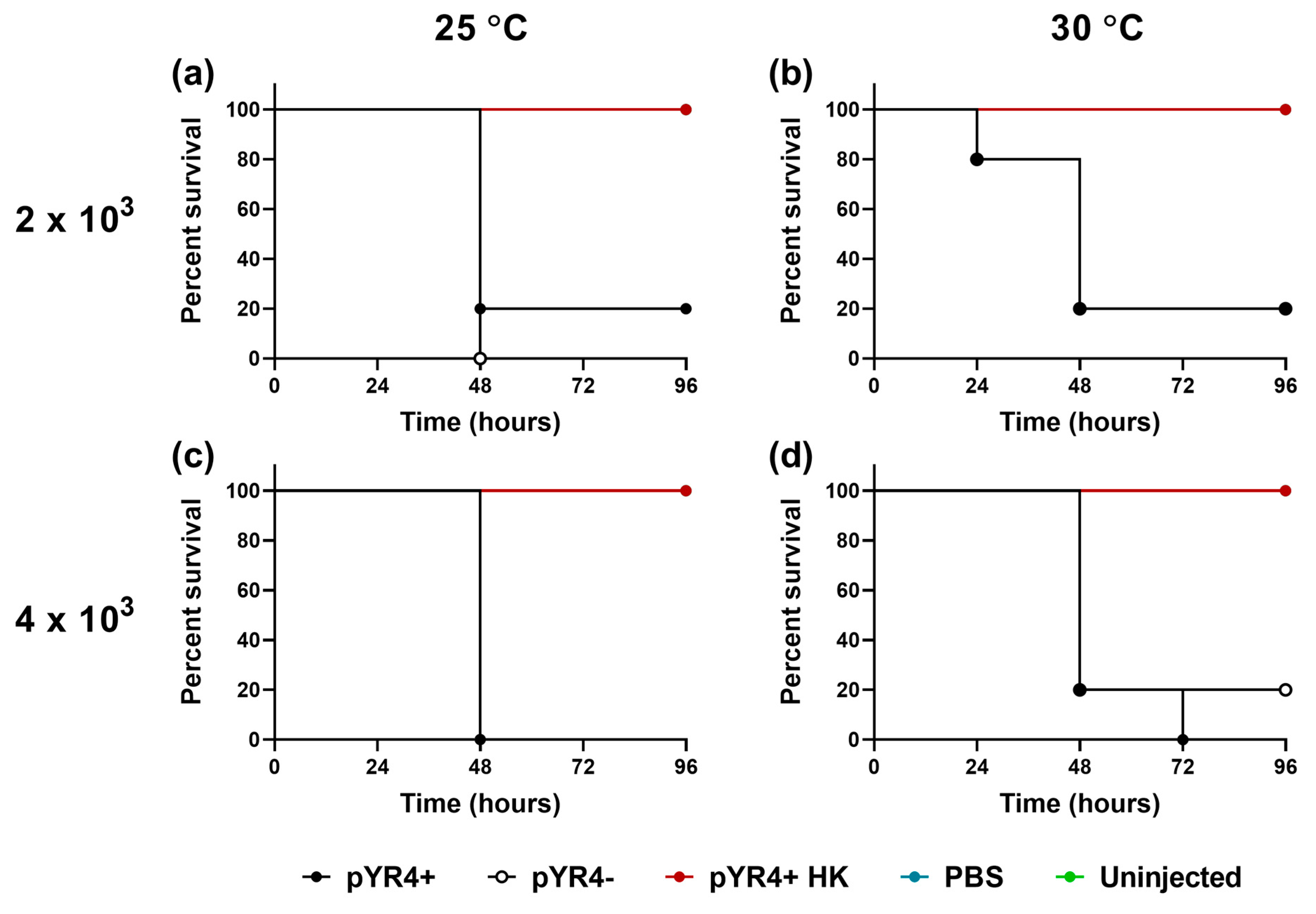 Biology 13 00652 g0a5
