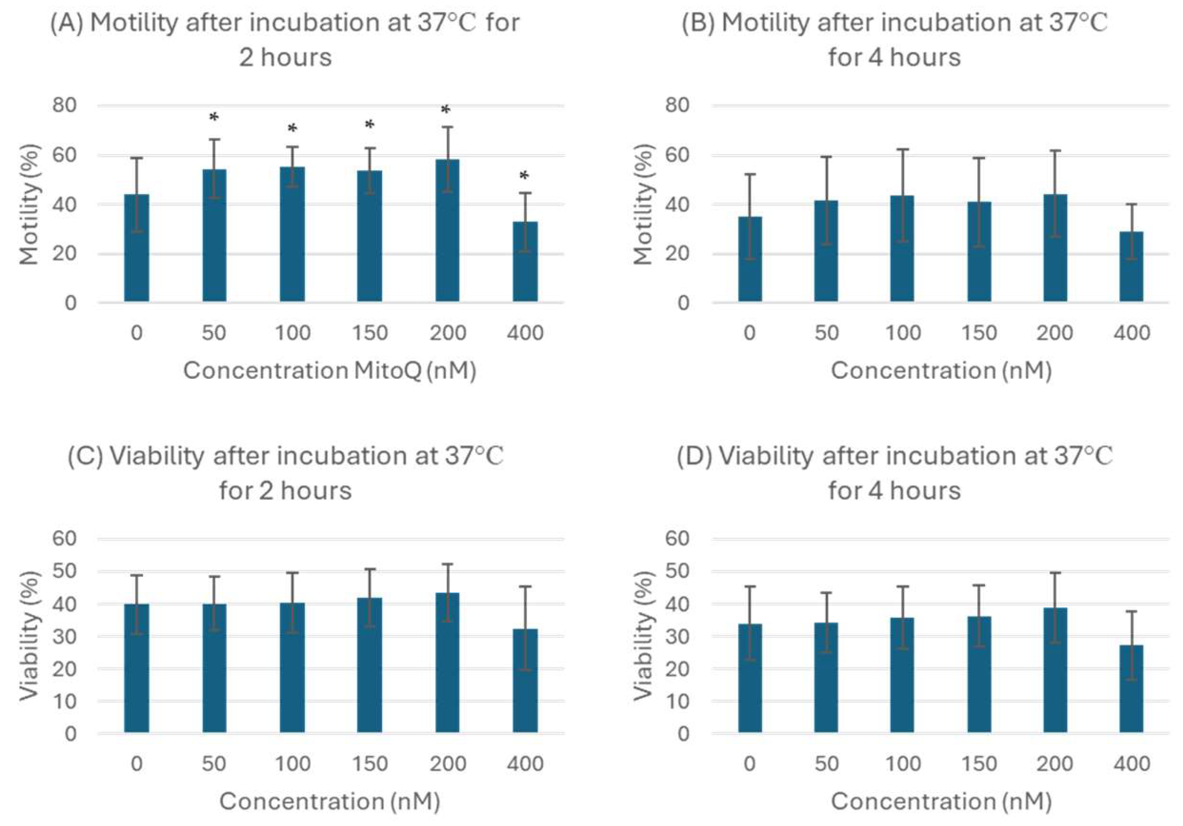 Biology 13 00653 g001