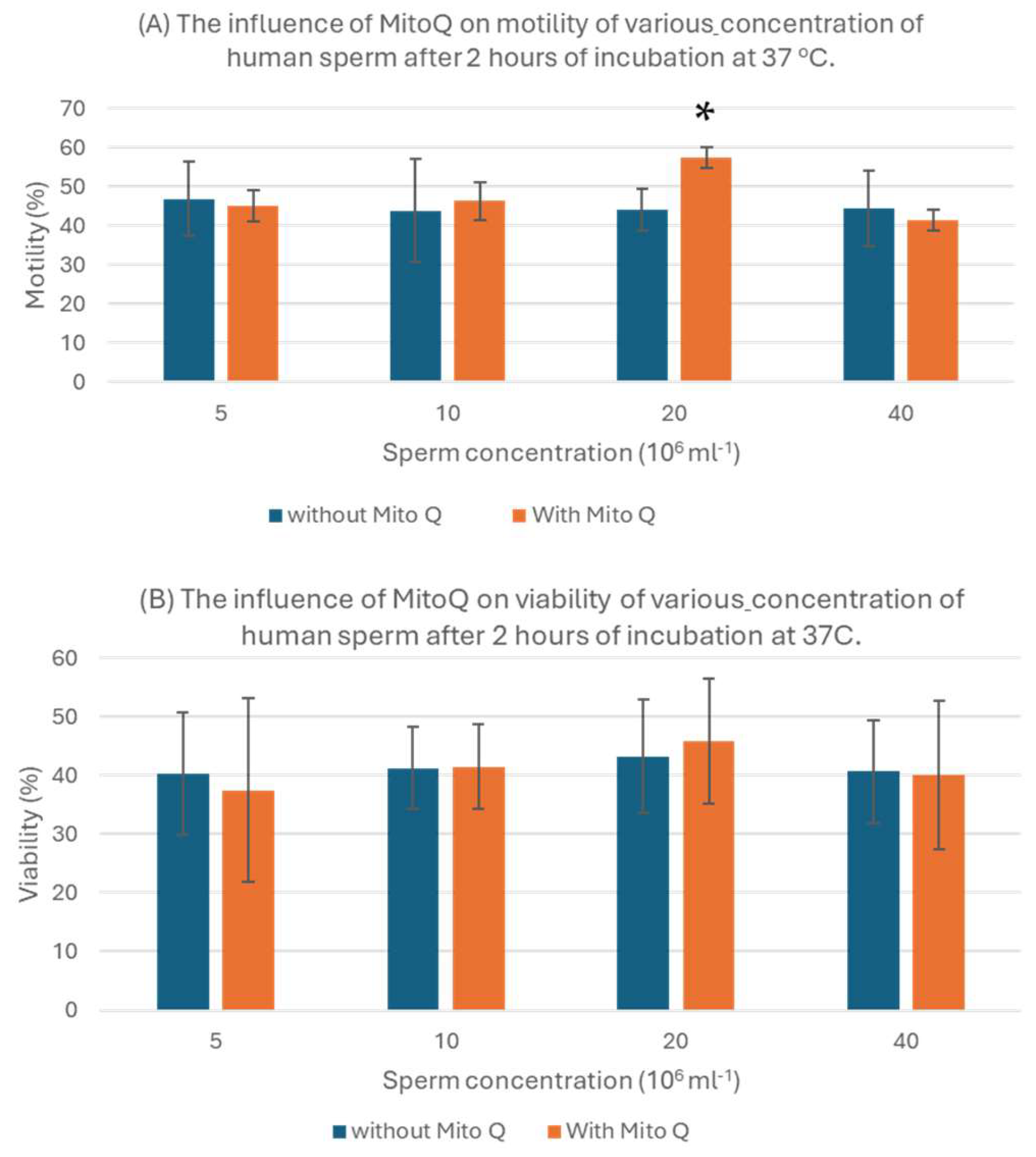 Biology 13 00653 g002