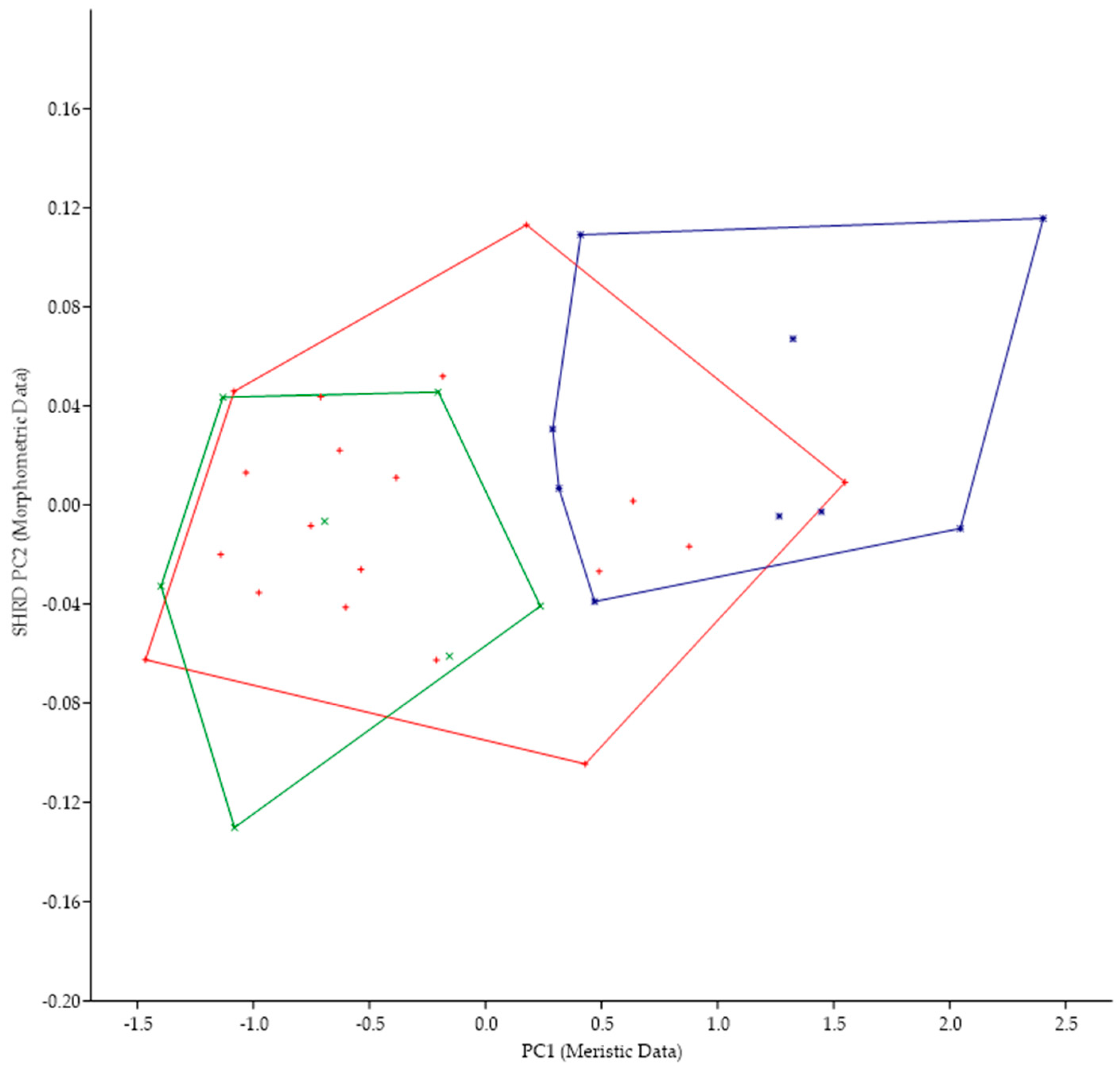 Biology 13 00660 g004