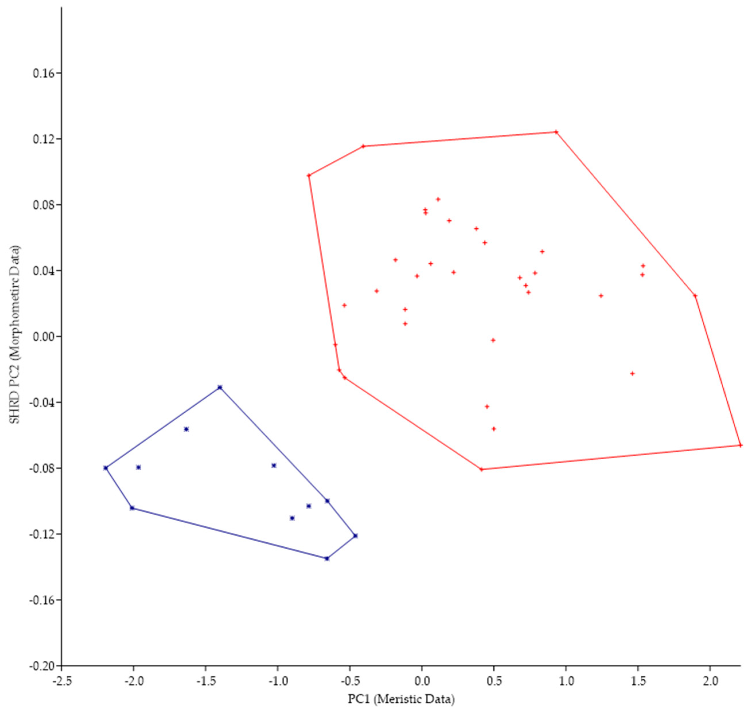 Biology 13 00660 g005