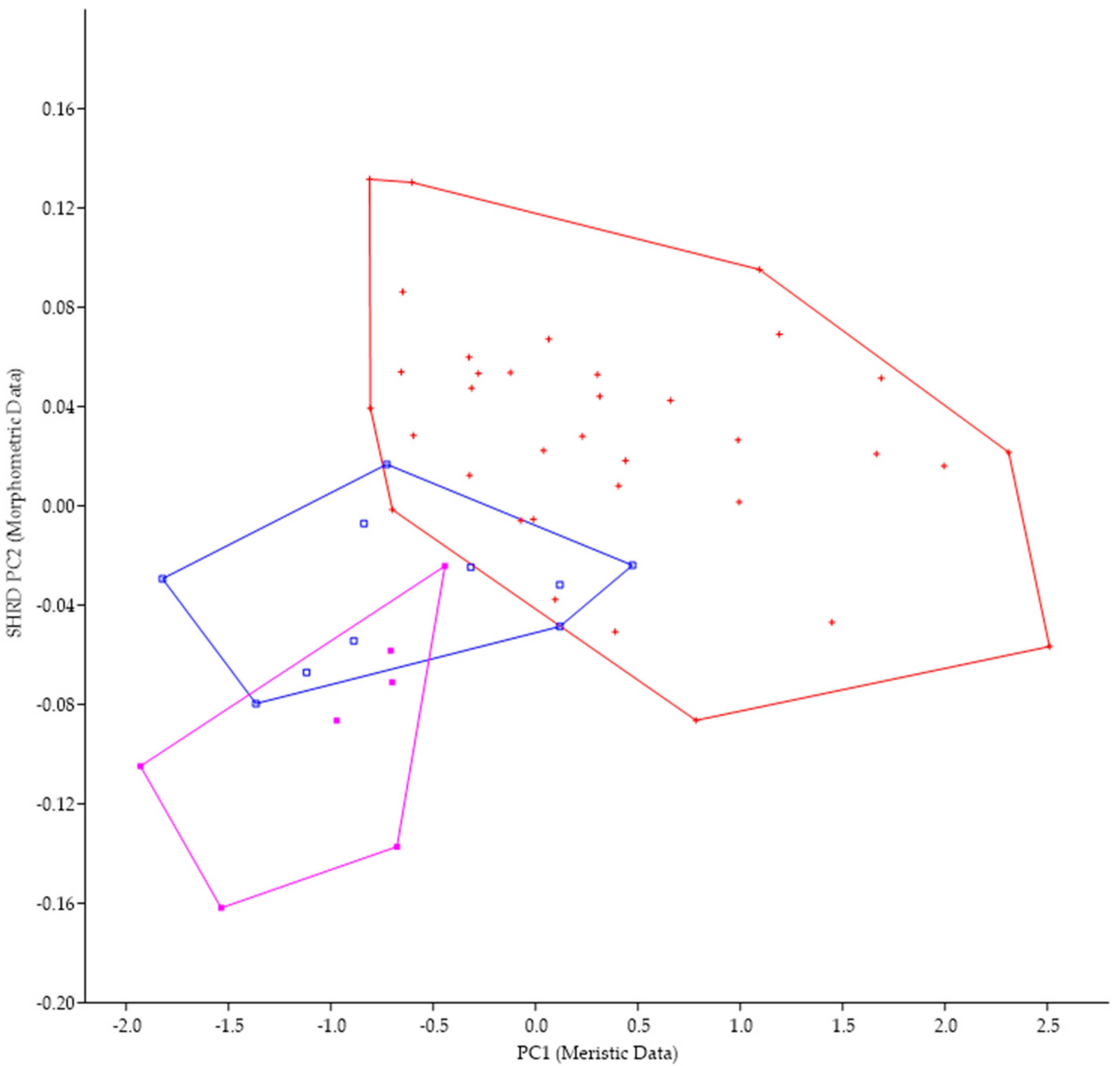 Biology 13 00660 g006