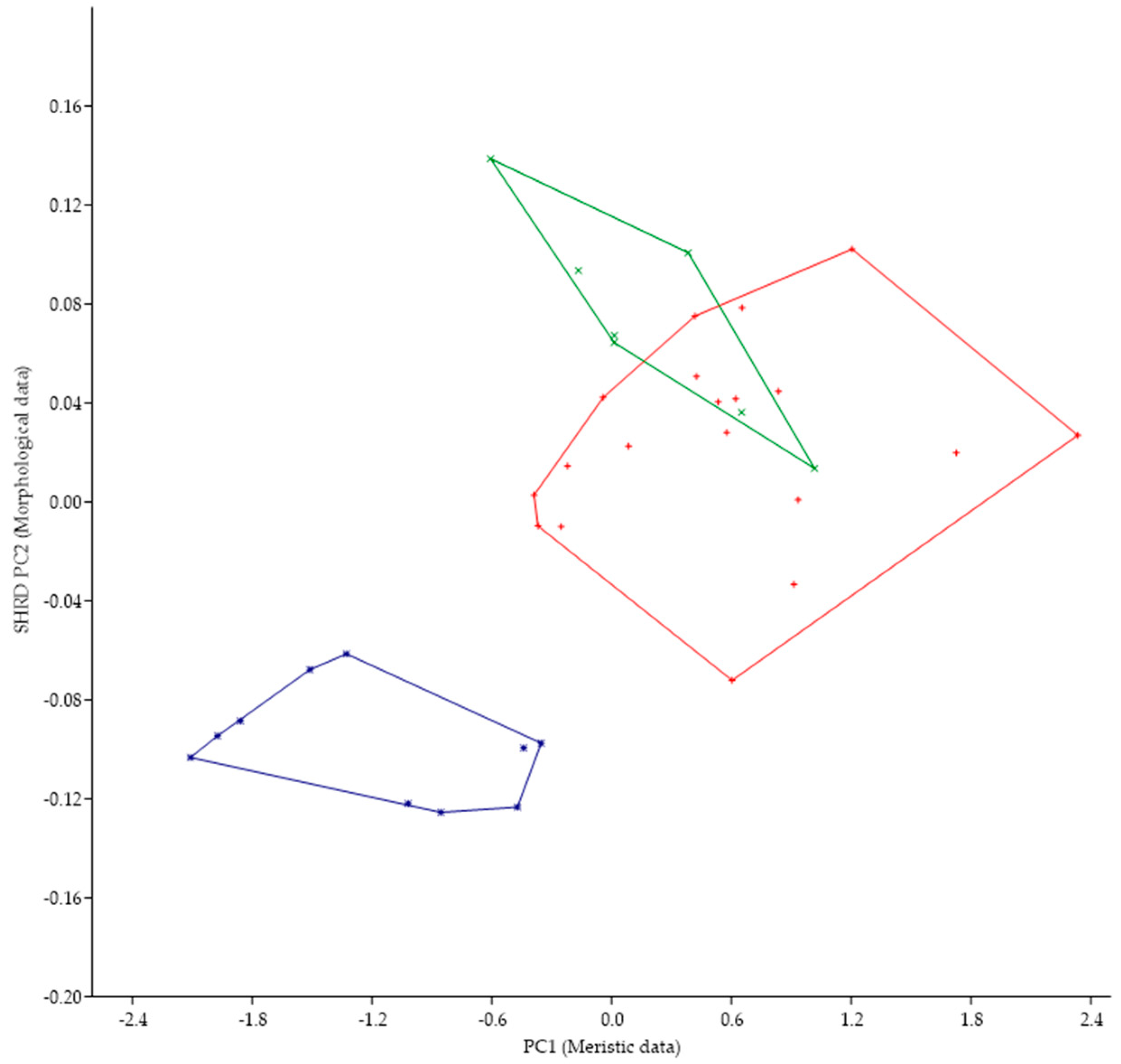 Biology 13 00660 g007