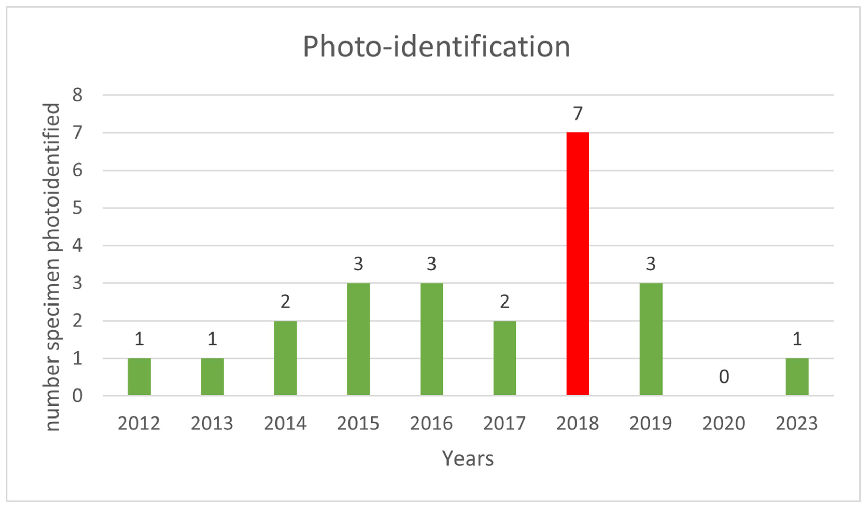 Biology 13 00661 g008