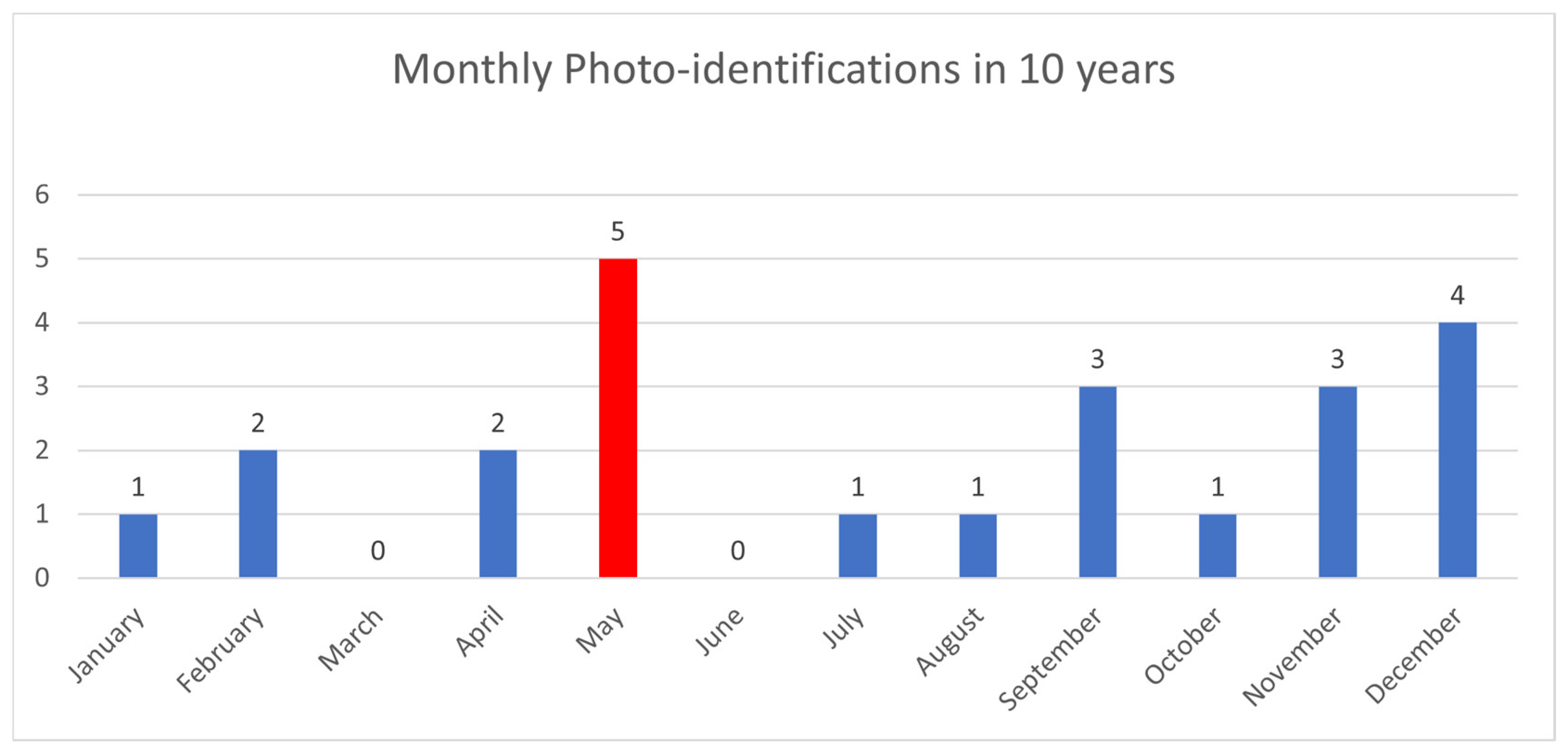 Biology 13 00661 g009