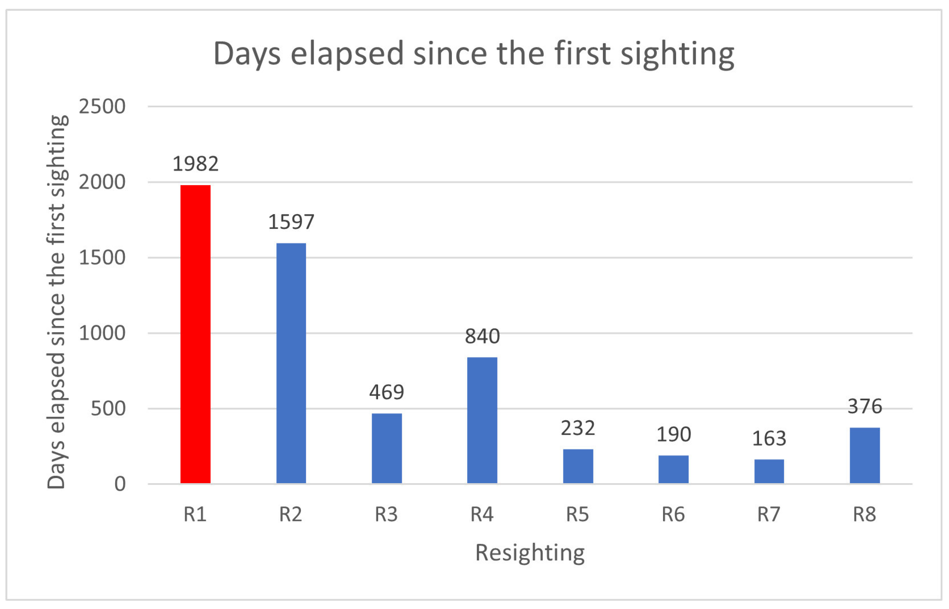 Biology 13 00661 g010