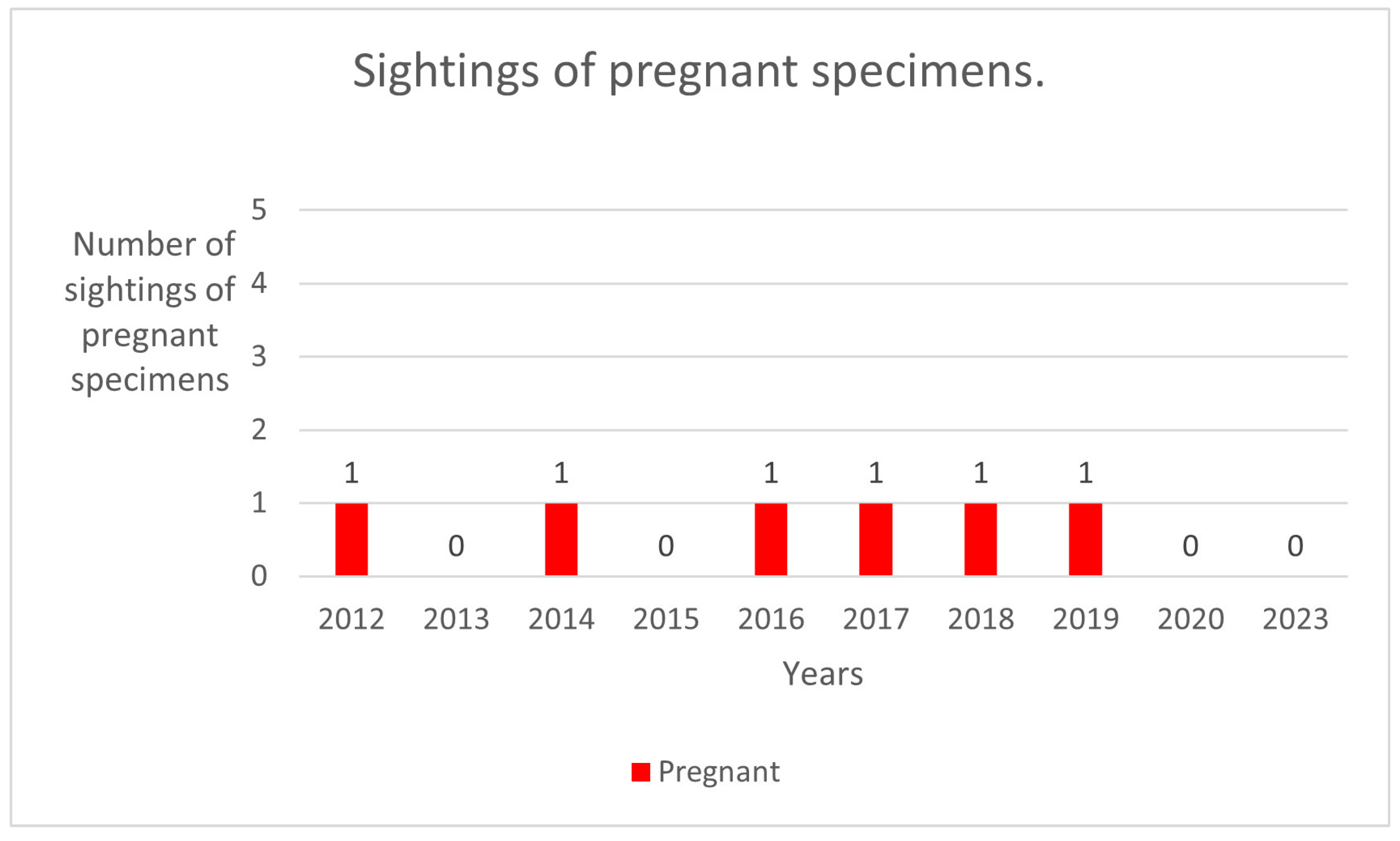 Biology 13 00661 g011