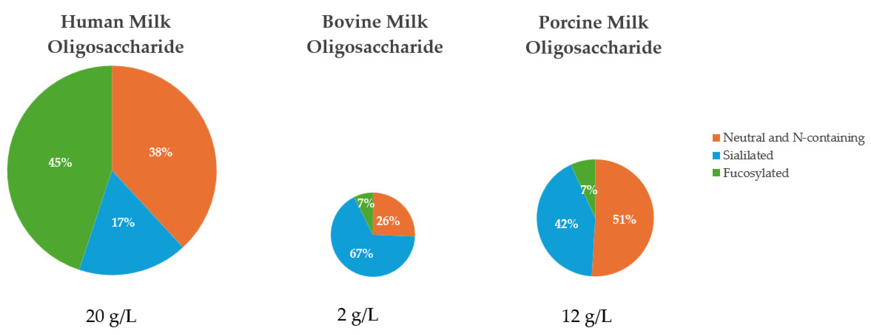 Biology 13 00663 g002