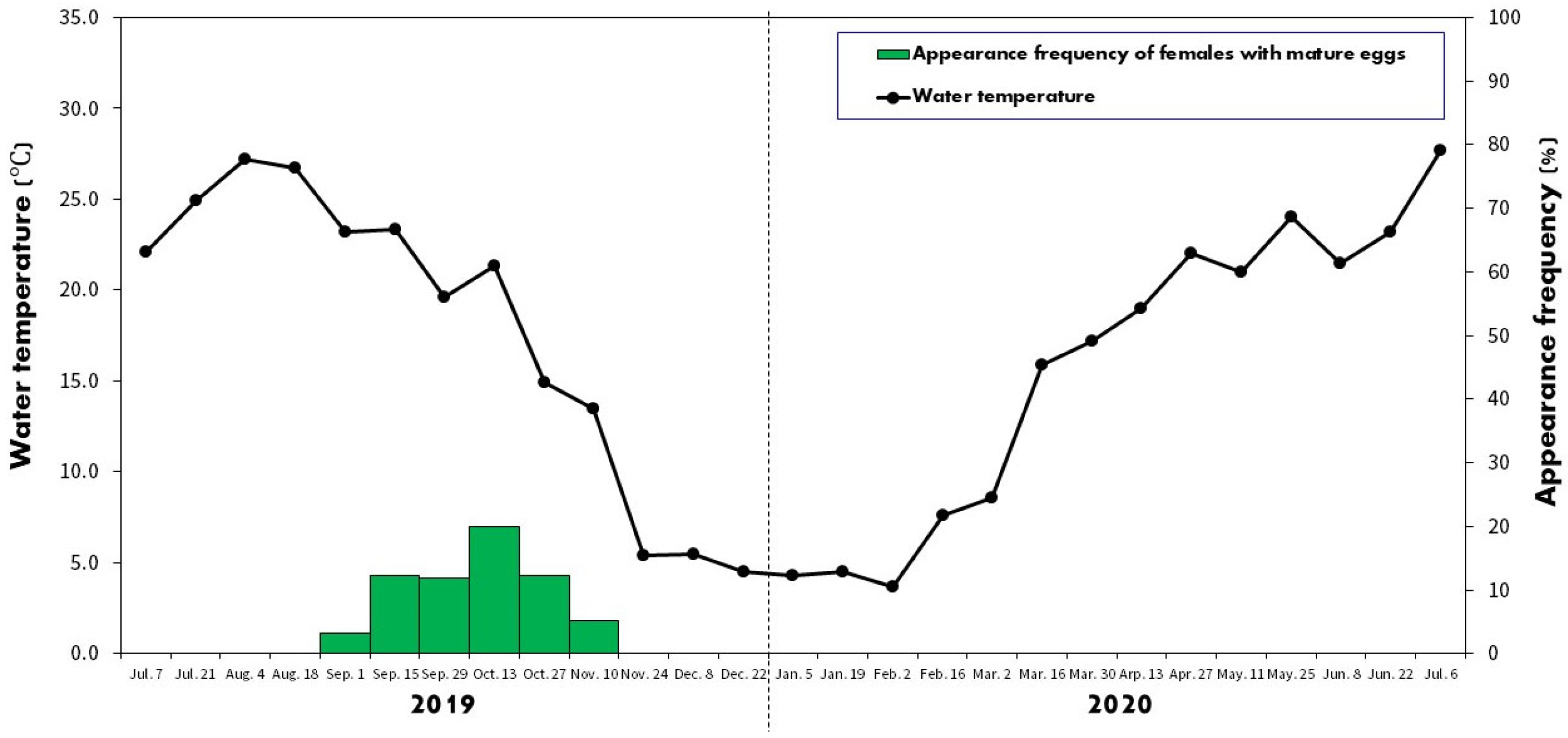 Biology 13 00664 g003