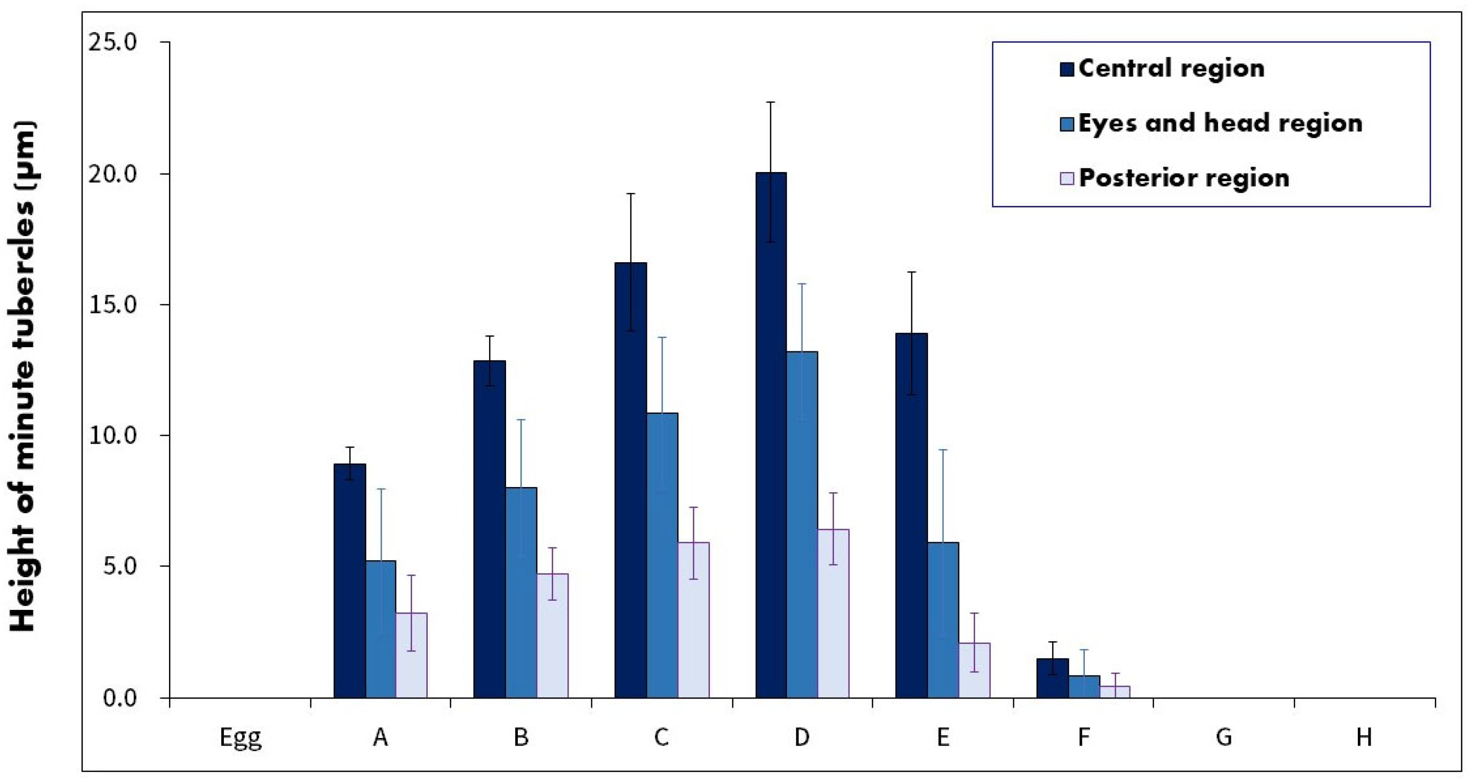 Biology 13 00664 g005