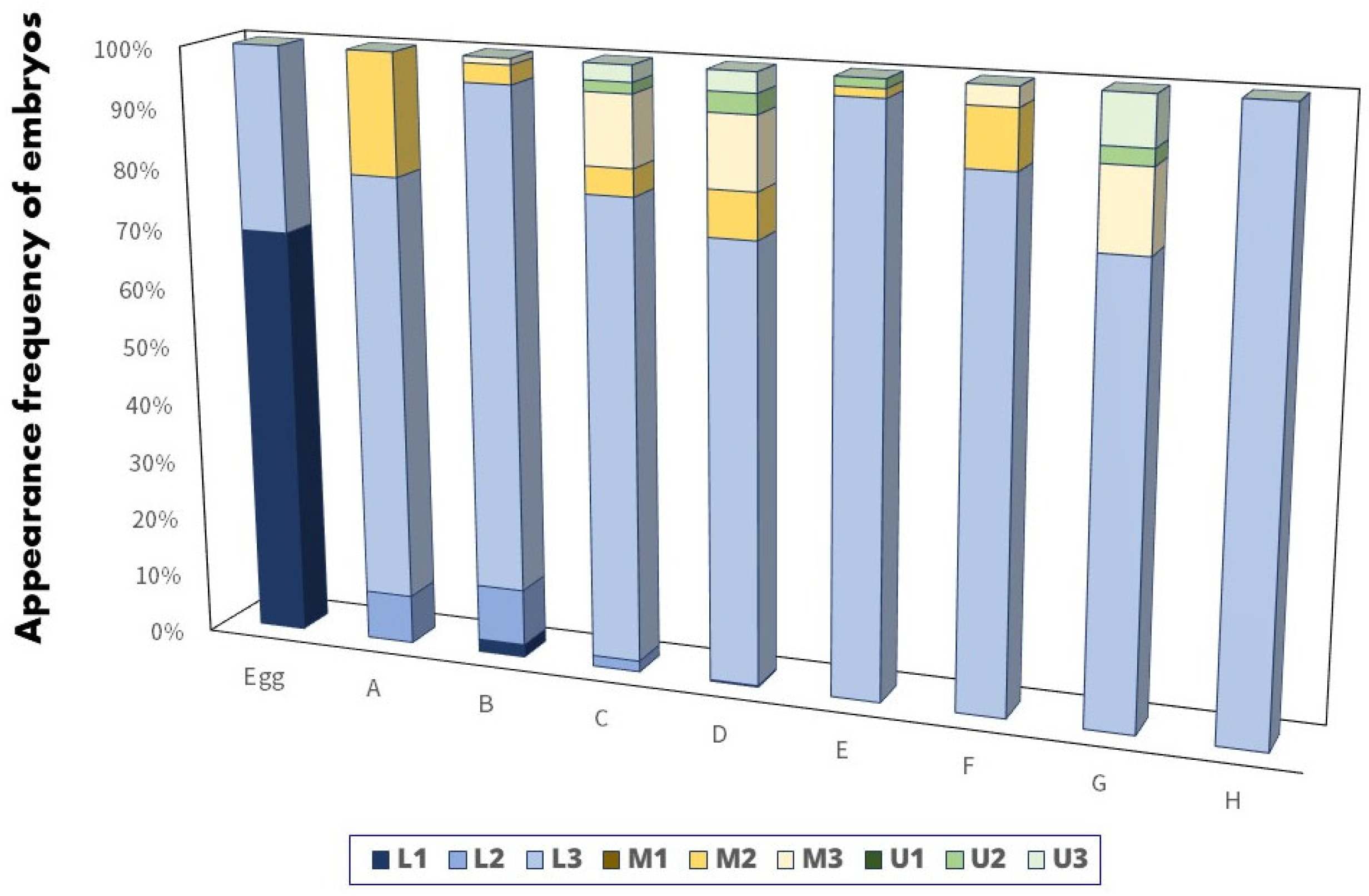 Biology 13 00664 g007