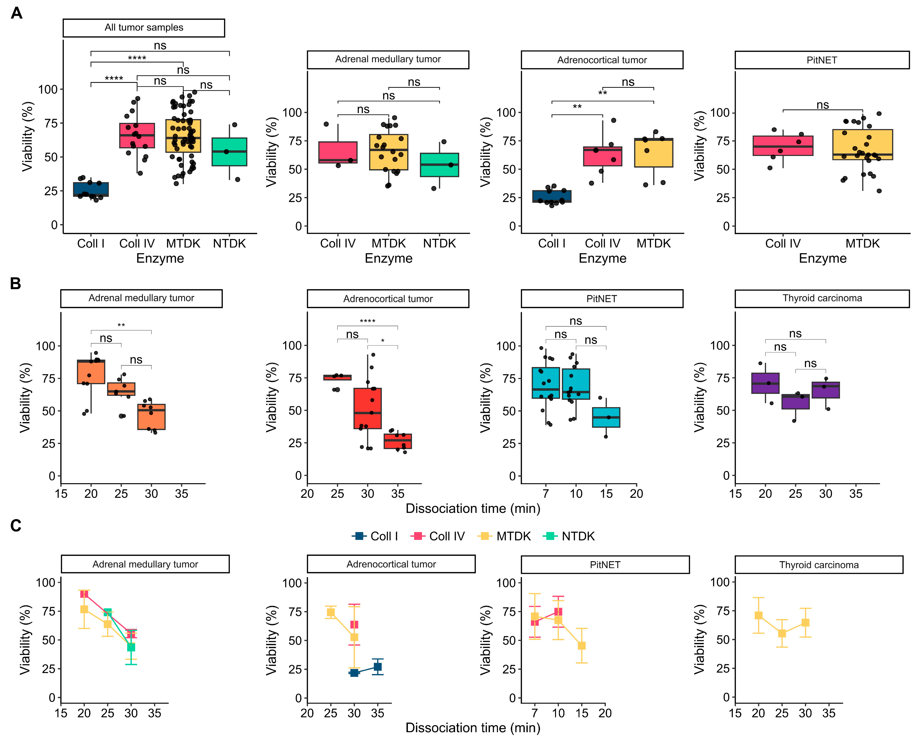 Biology 13 00665 g003