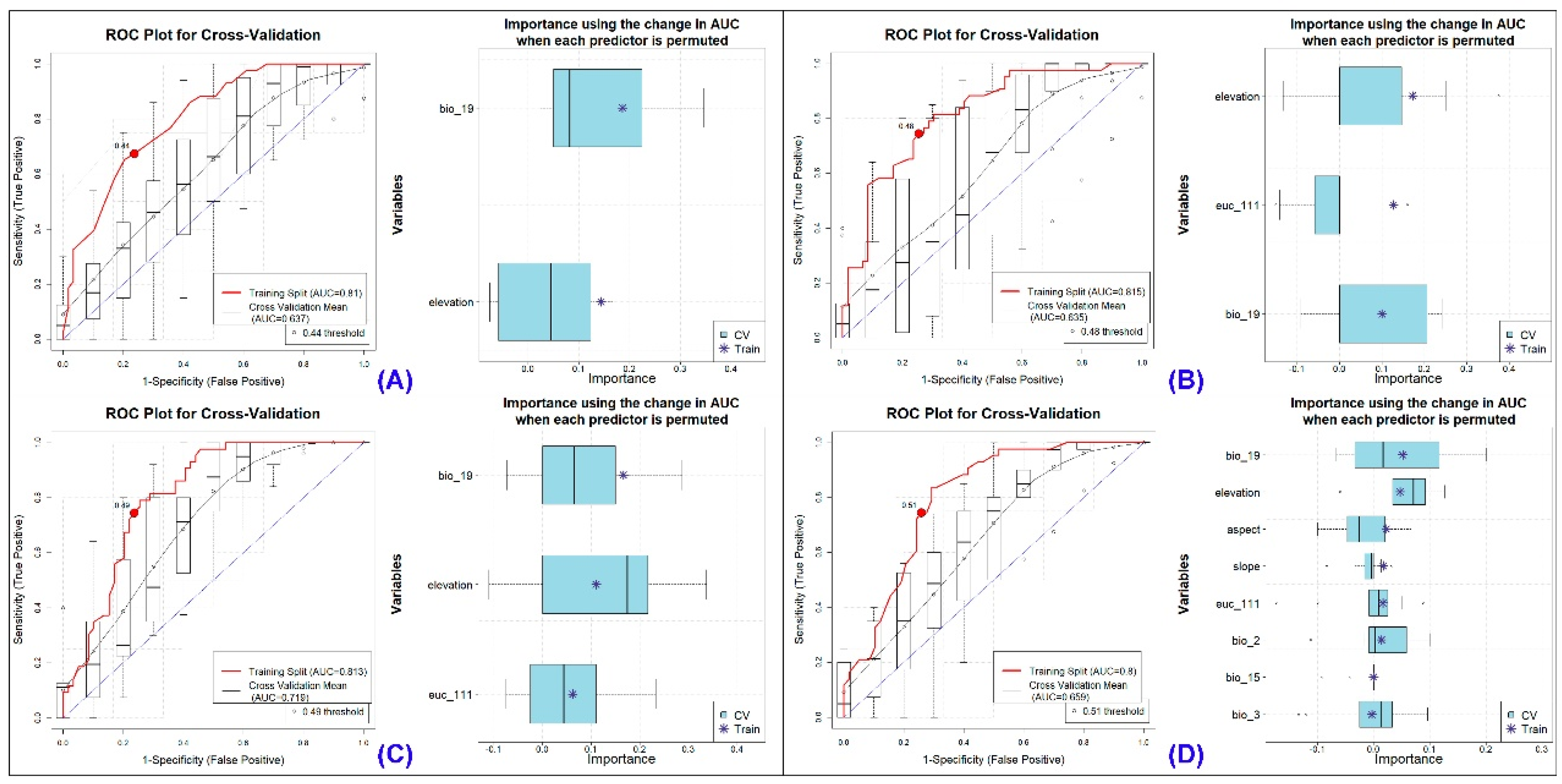 Biology 13 00667 g002