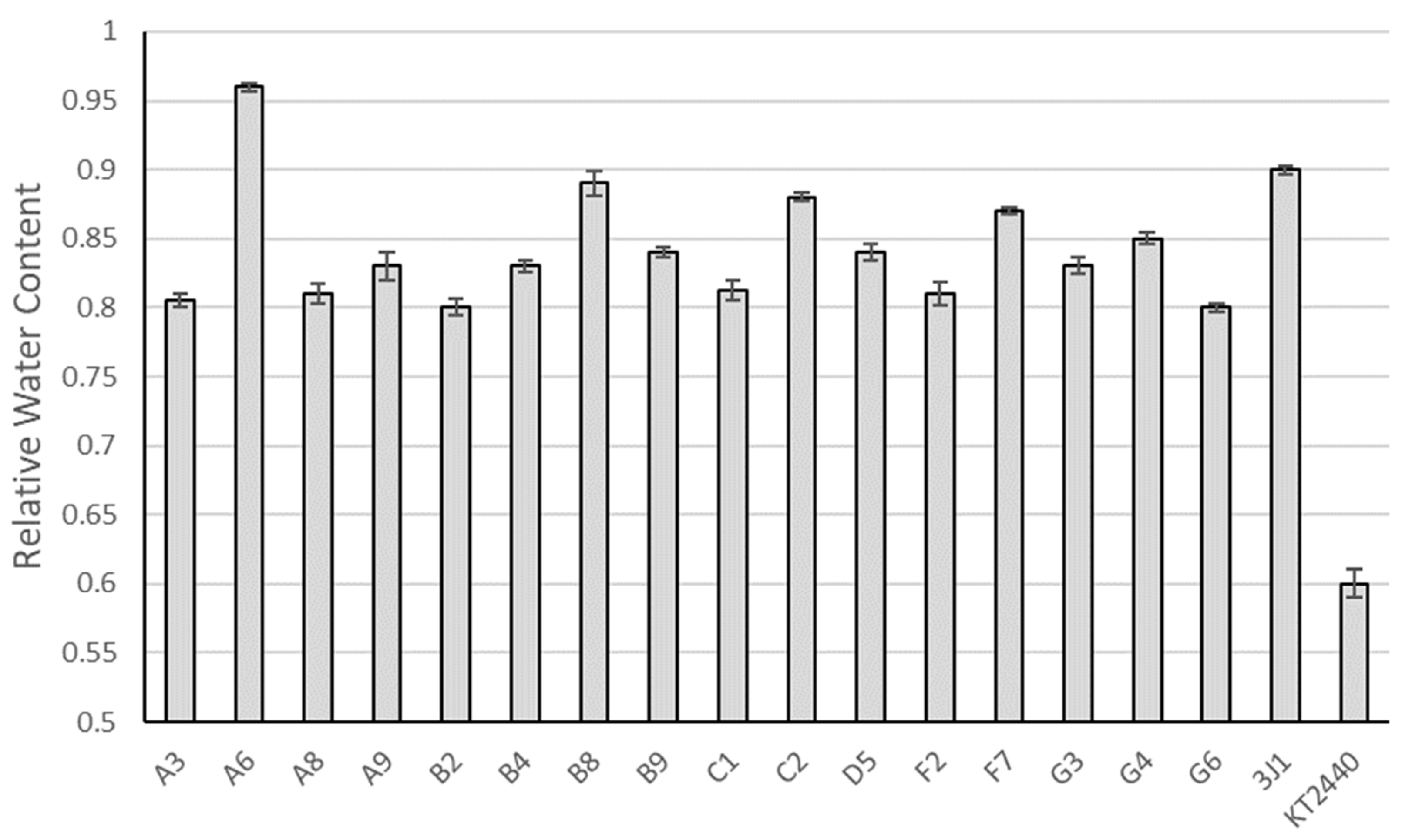 Biology 13 00668 g001