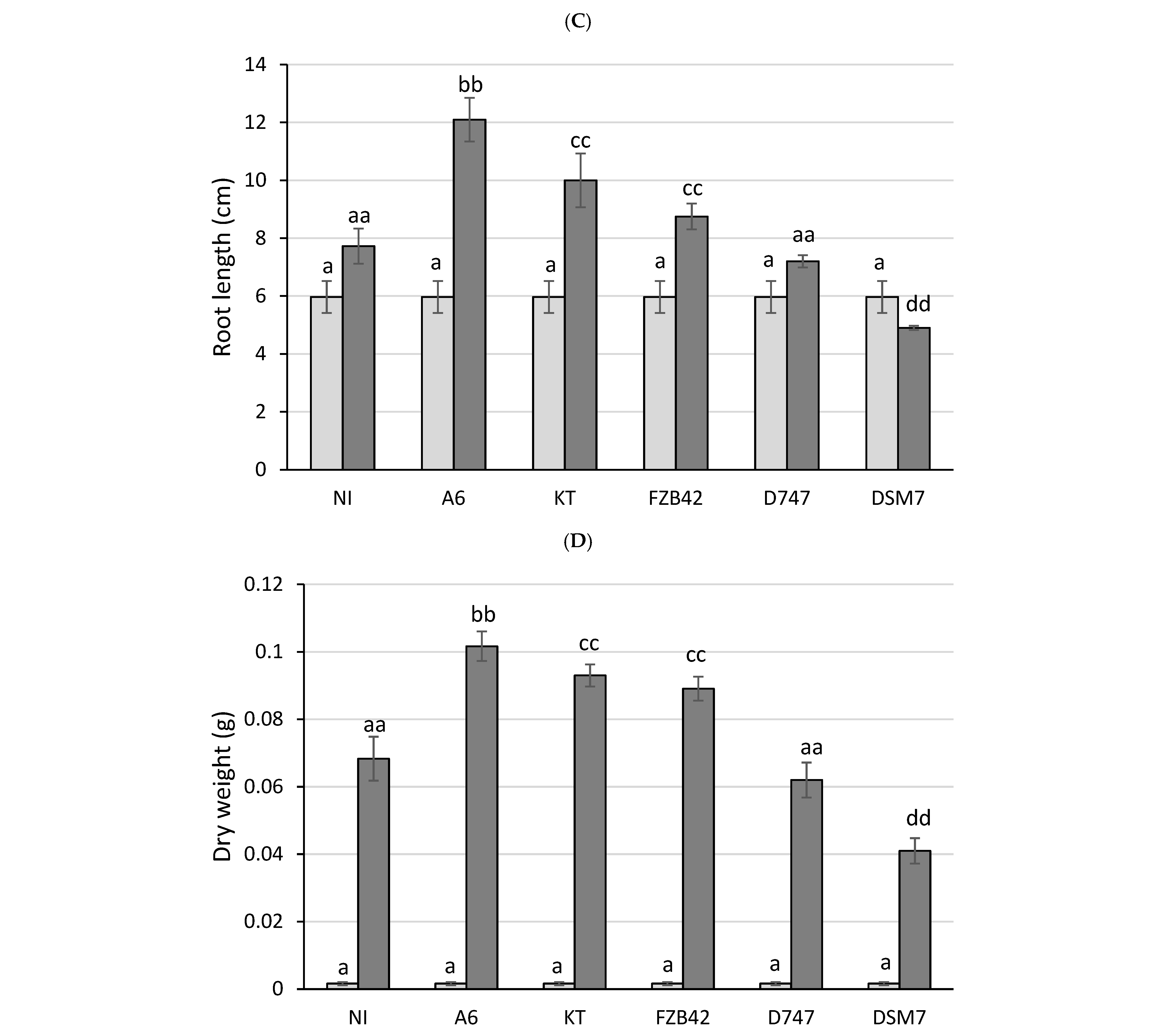 Biology 13 00668 g004b