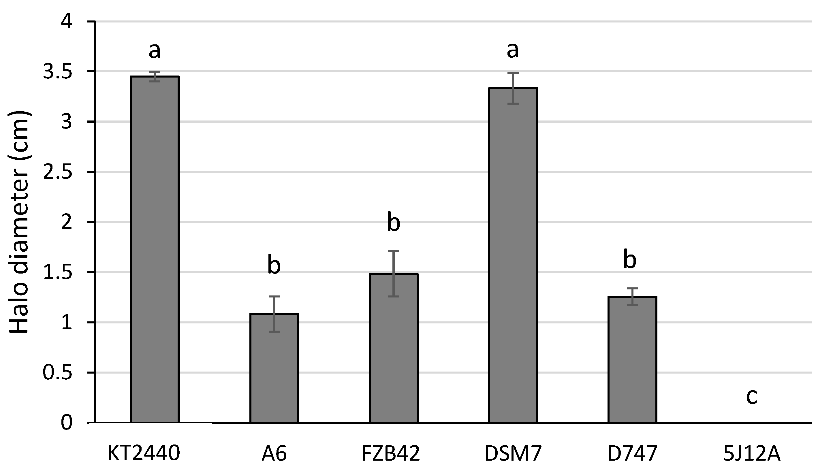 Biology 13 00668 g008