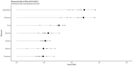 Biology 13 00670 g0a1