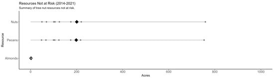 Biology 13 00670 g0a3
