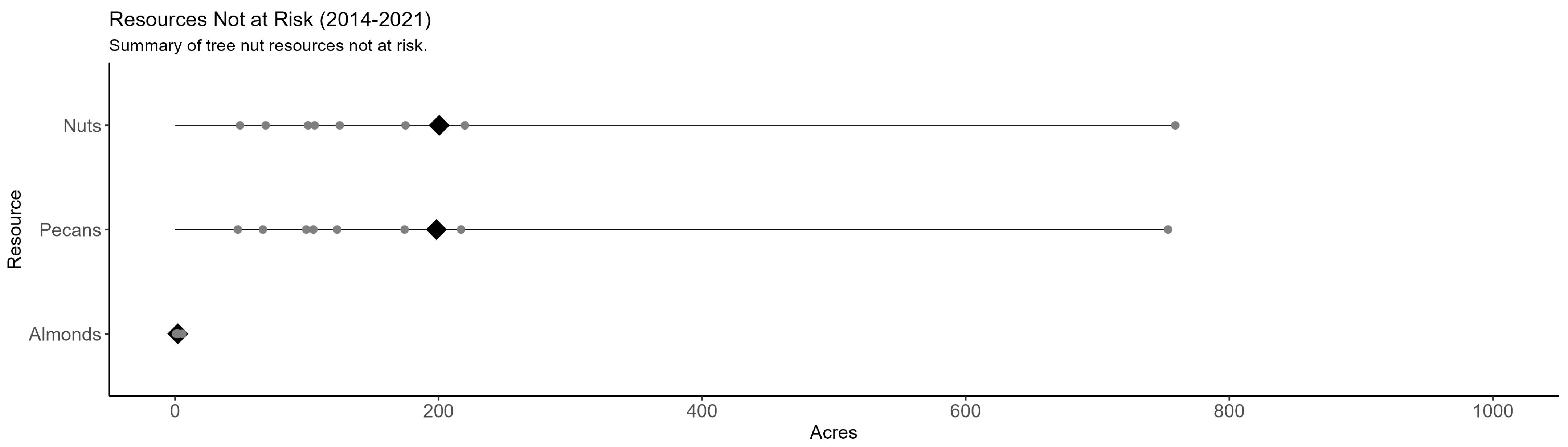 Biology 13 00670 g0a3