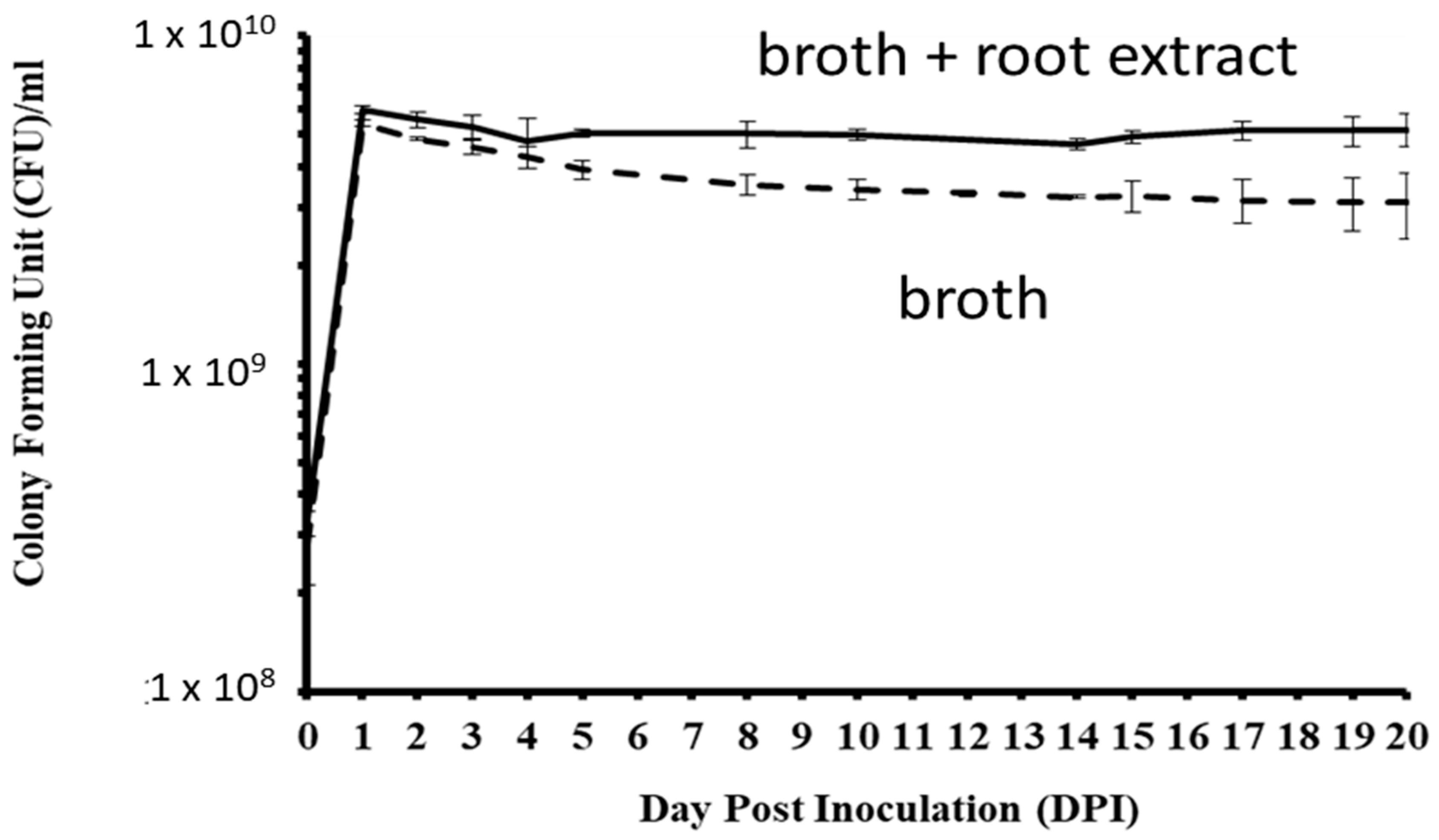 Biology 13 00671 g005