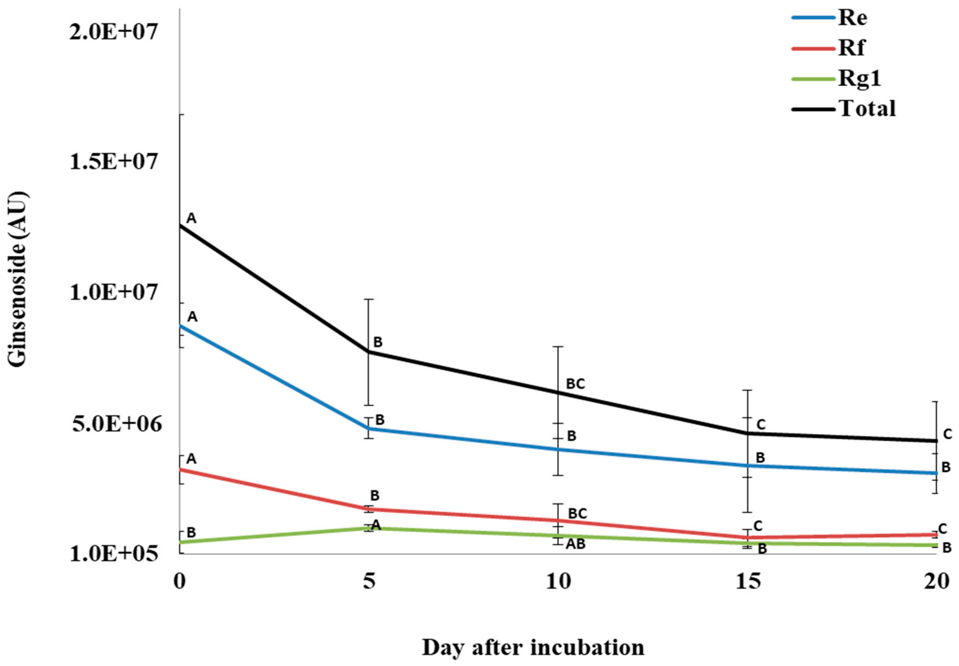 Biology 13 00671 g007