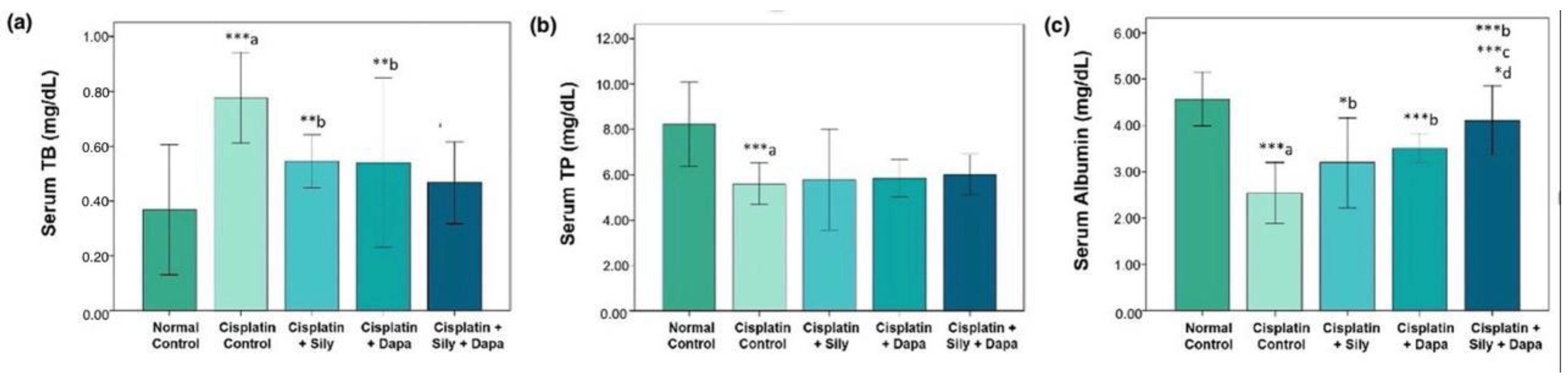 Biology 13 00672 g002