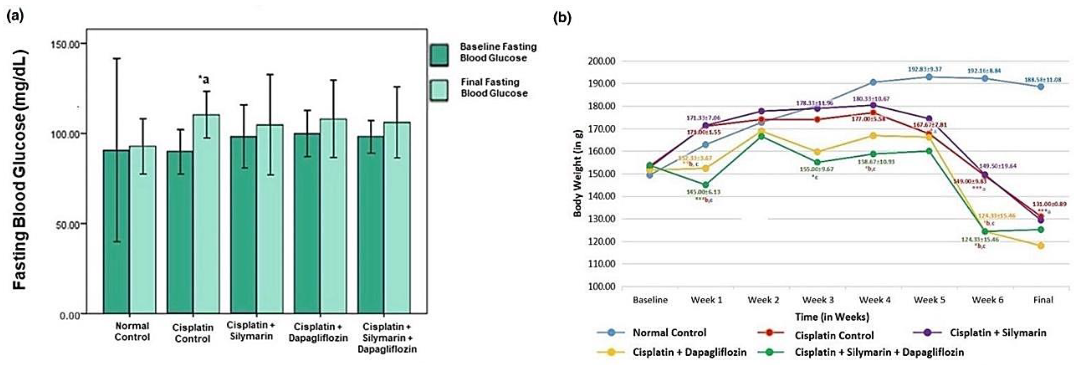 Biology 13 00672 g003