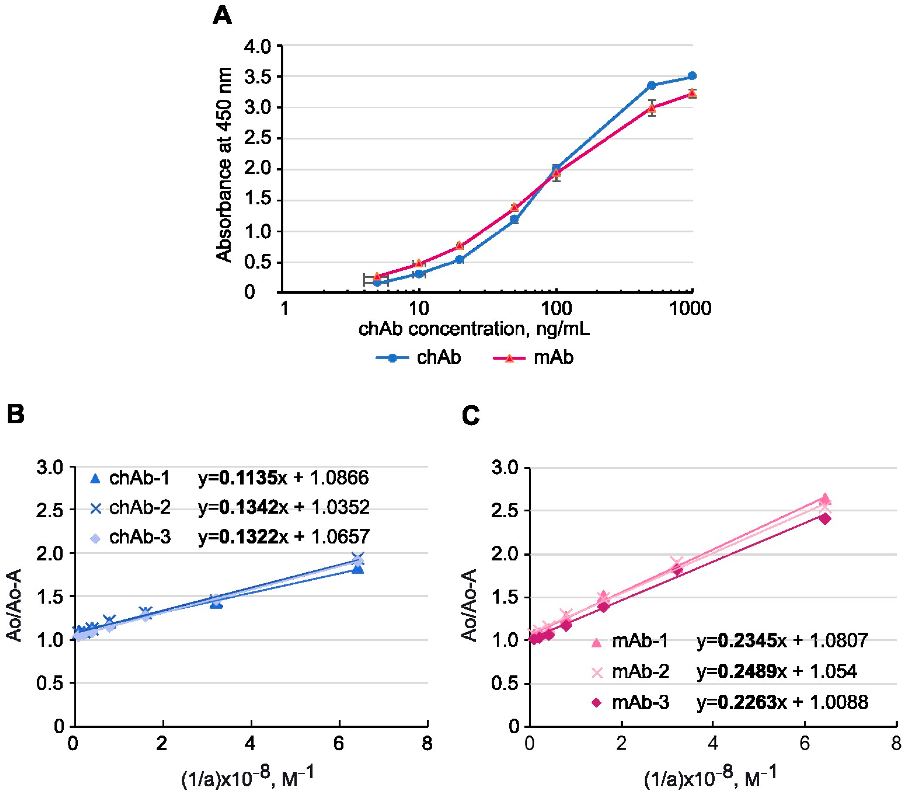 Biology 13 00675 g003
