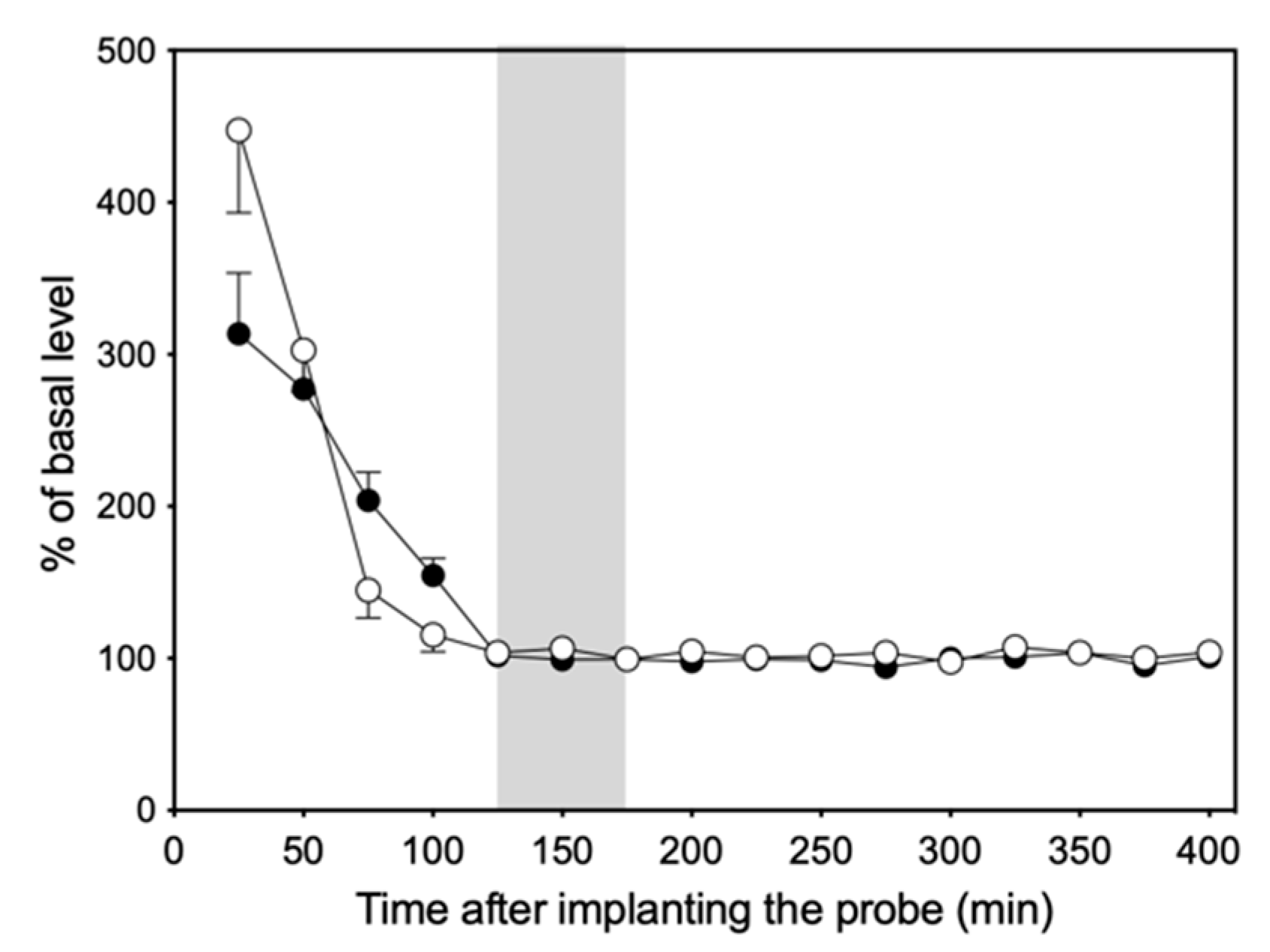 Biology 13 00679 g003