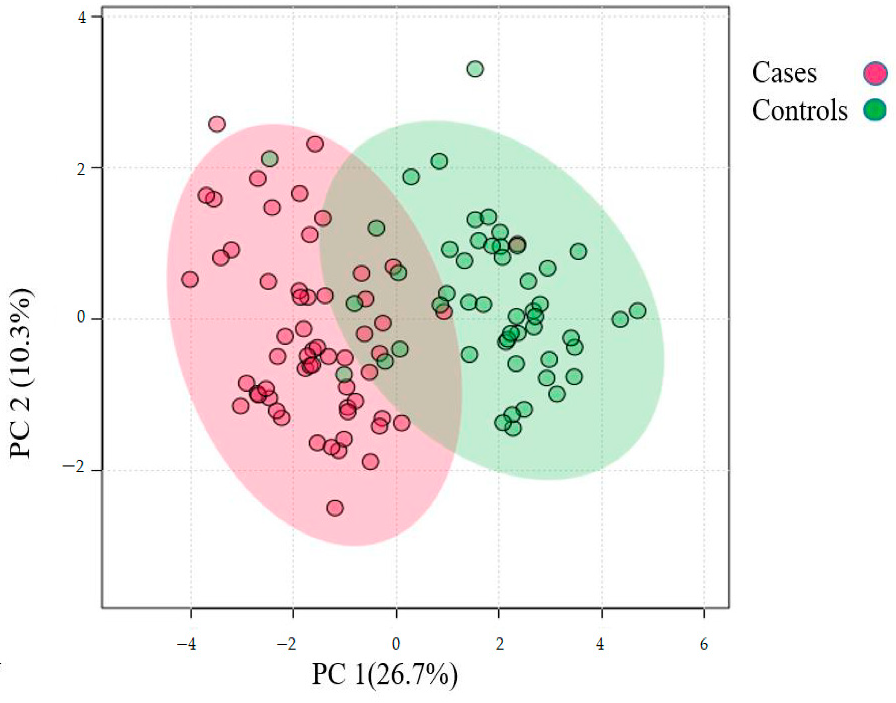 Biology 13 00680 g002 Biology 13 00680 g002