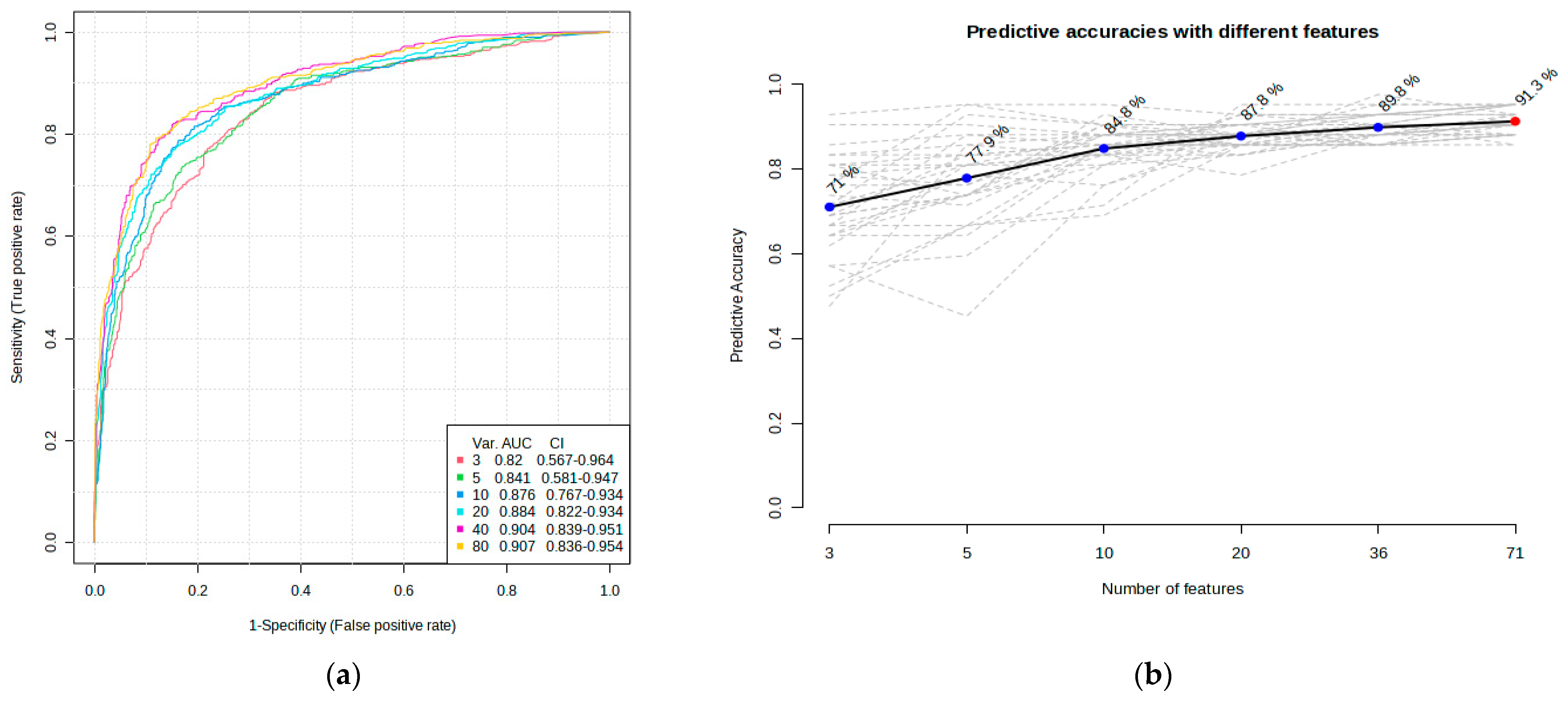 Biology 13 00680 g005 Biology 13 00680 g005