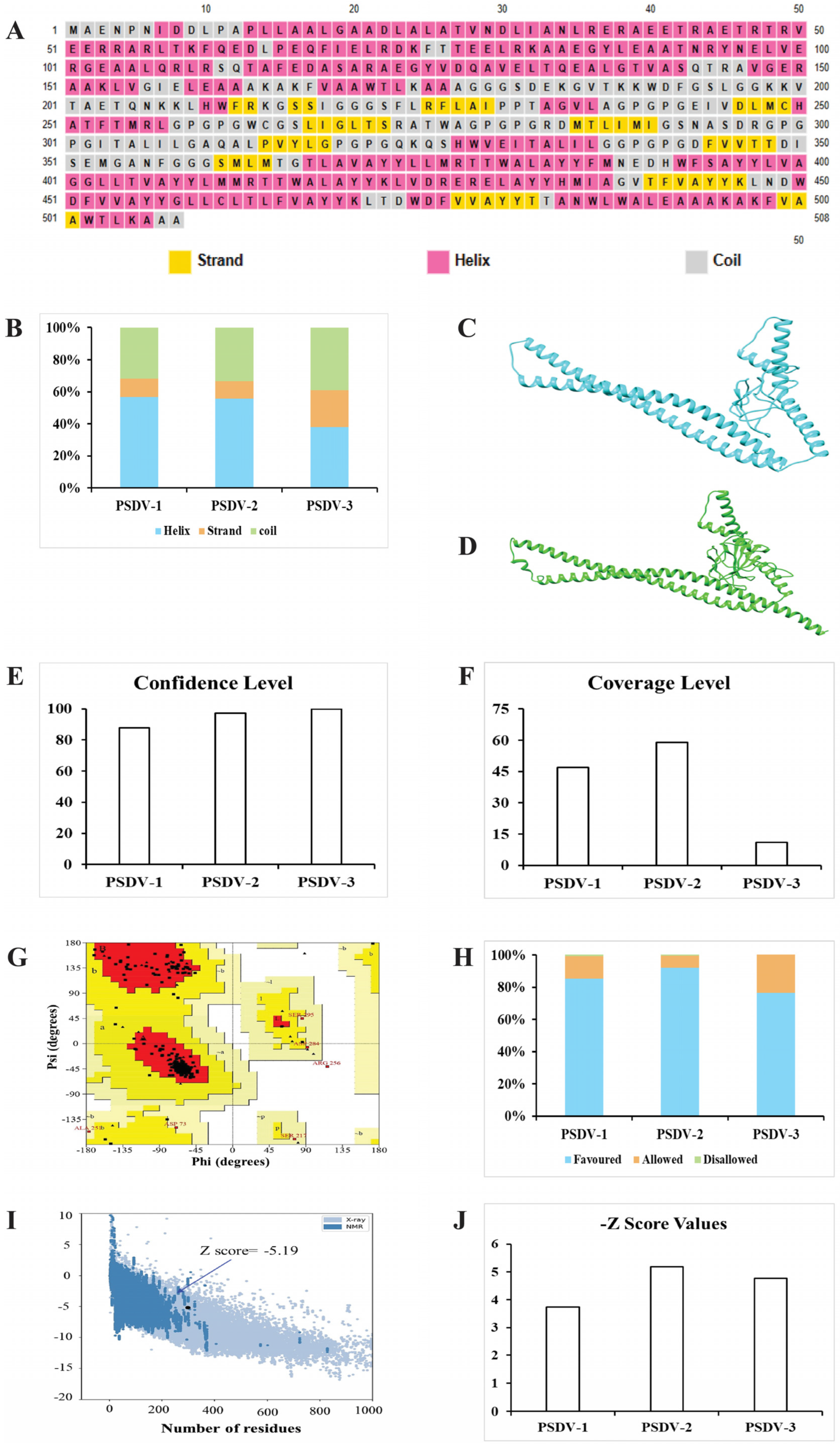 Biology 13 00681 g003