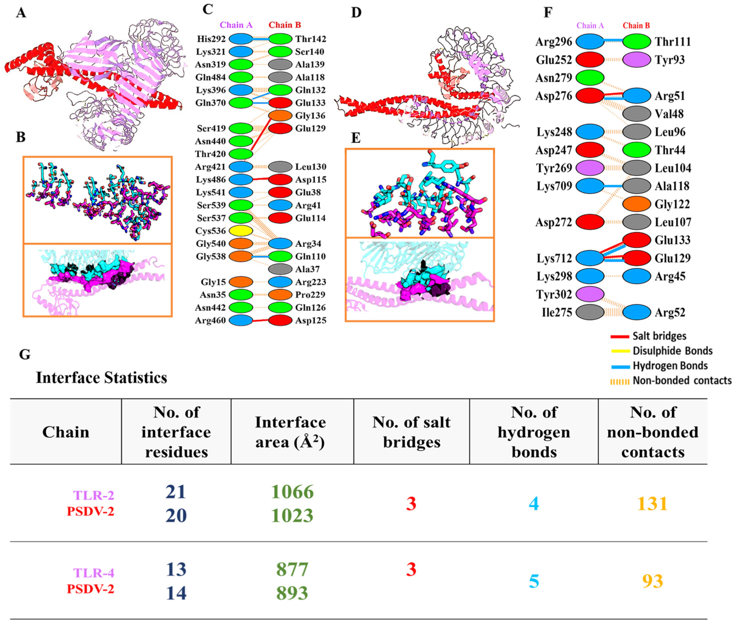 Biology 13 00681 g004