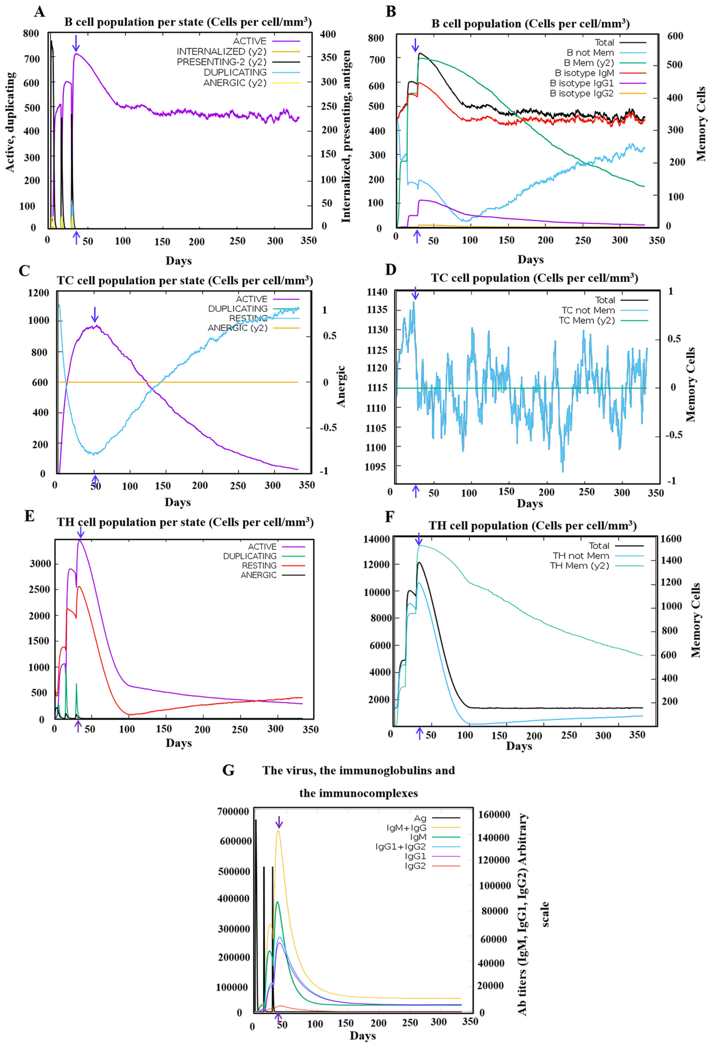 Biology 13 00681 g007