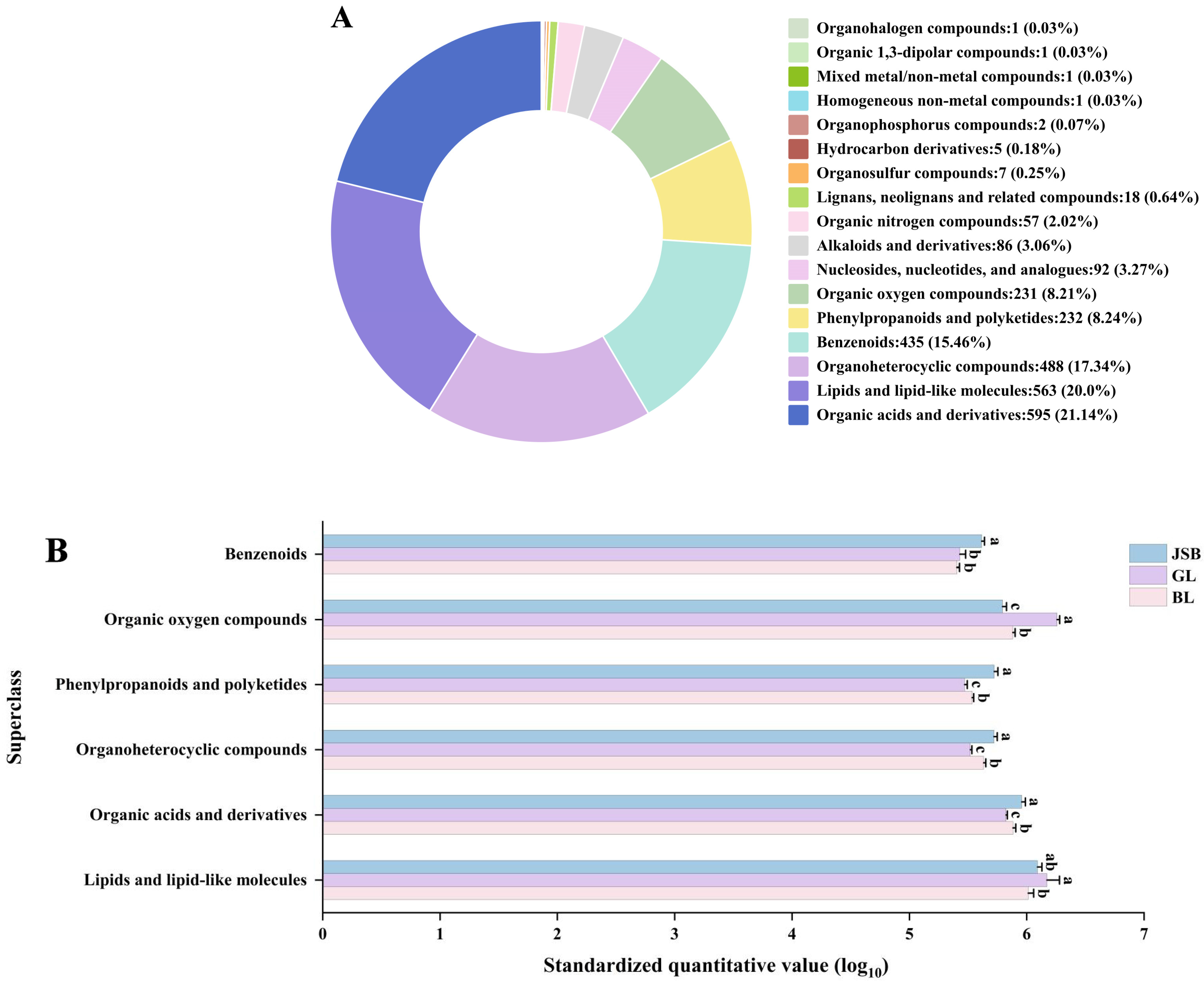 Biology 13 00683 g003