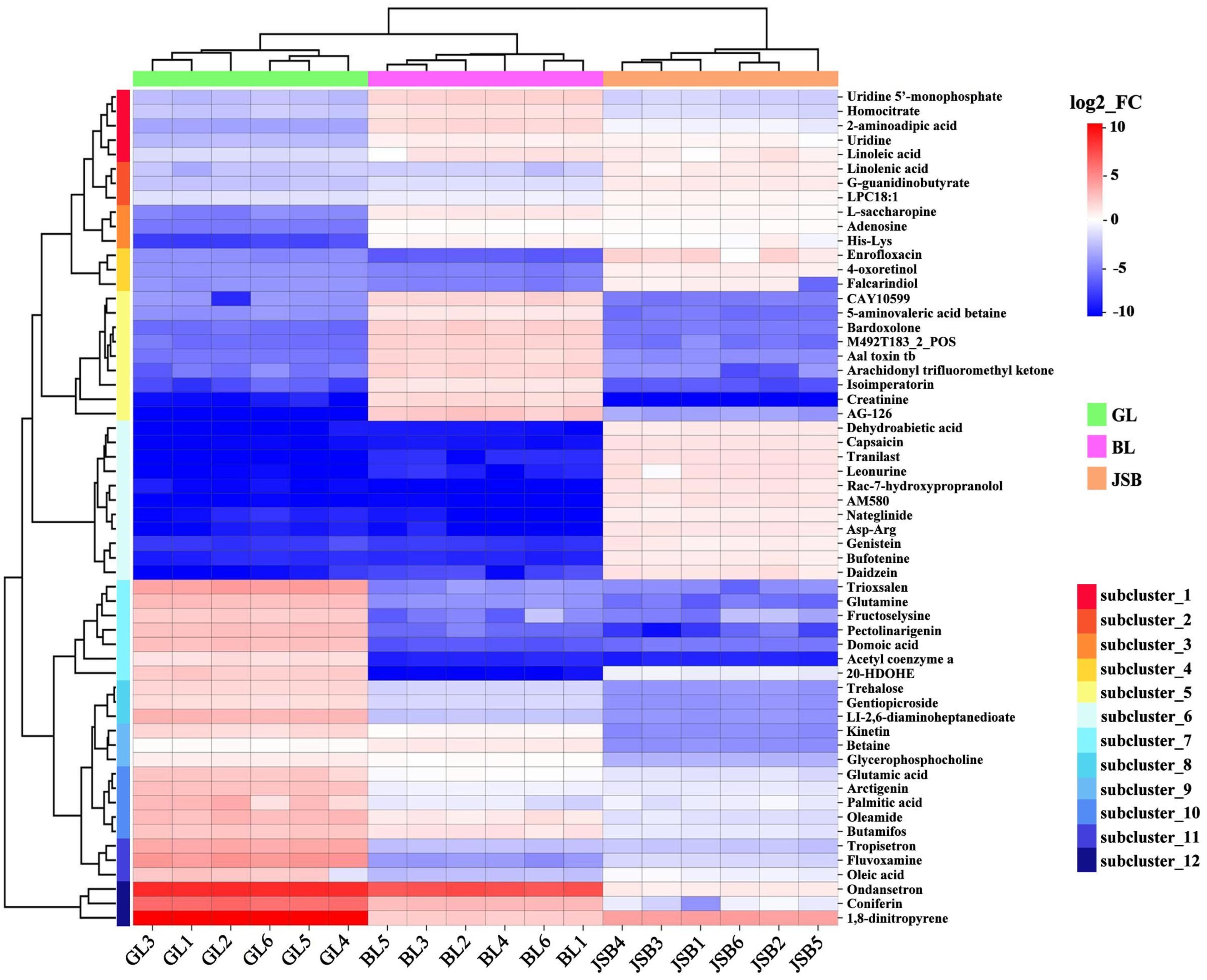 Biology 13 00683 g007