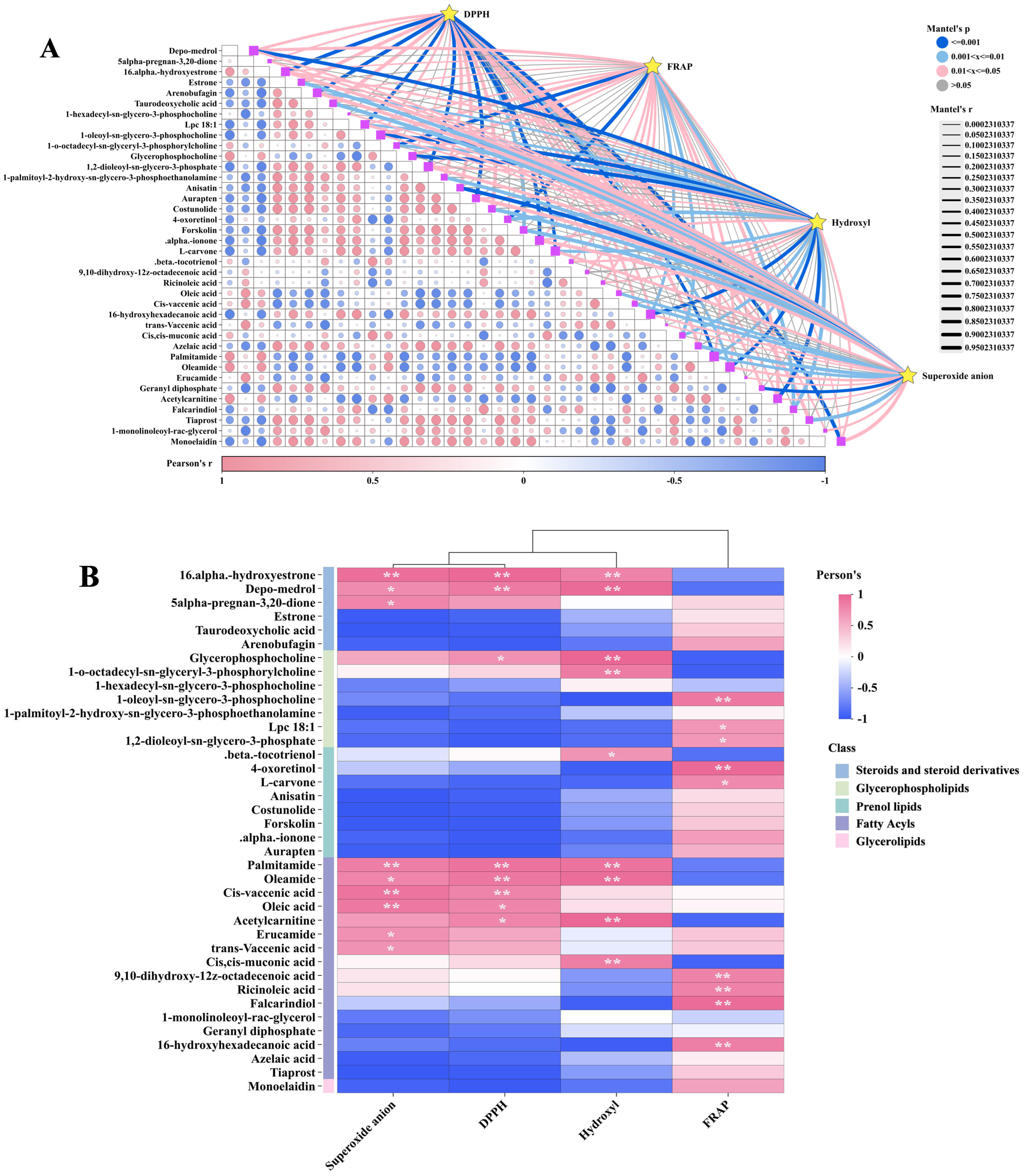 Biology 13 00683 g009